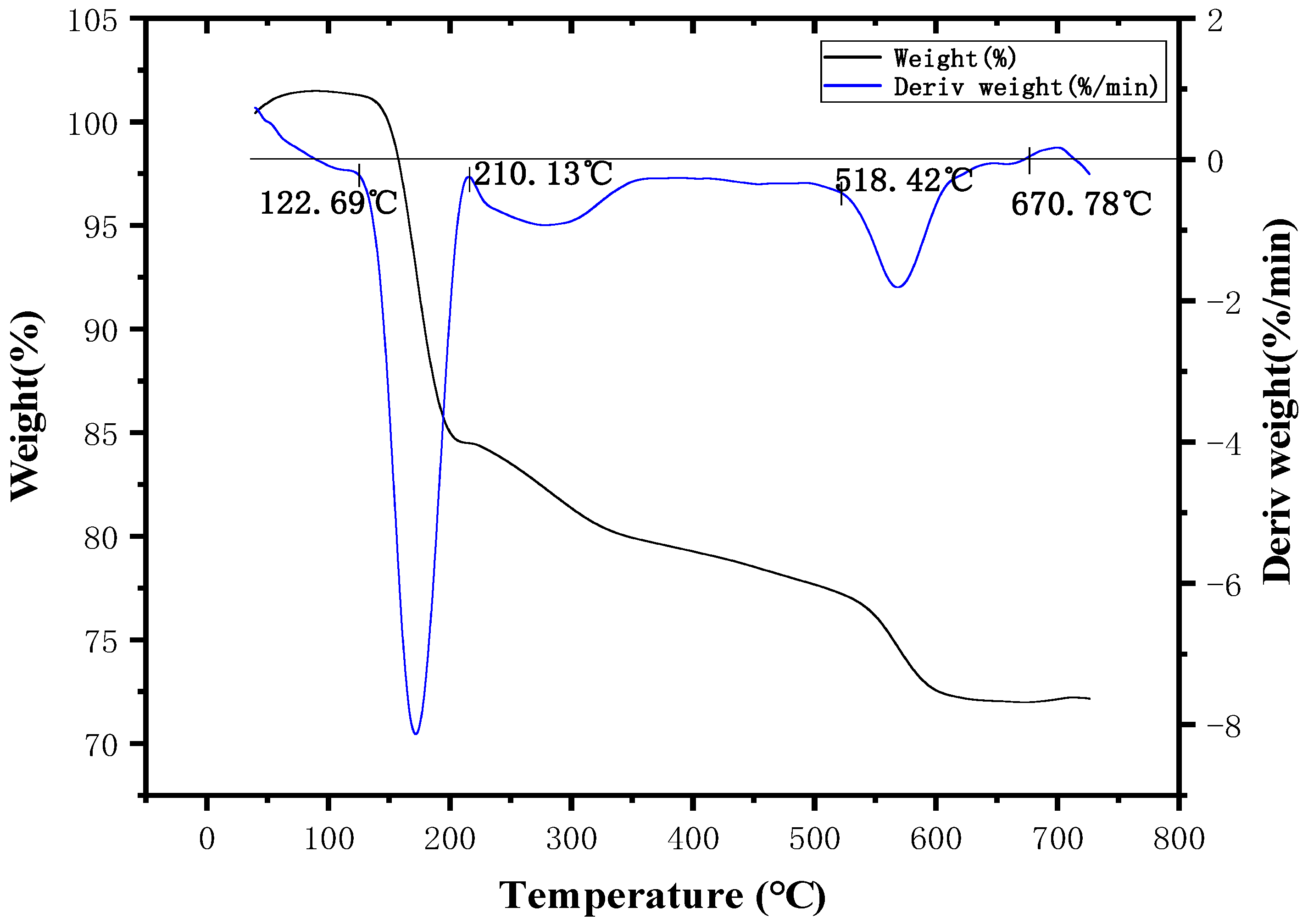 Polymers 11 01956 g005 Polymers 11 01956 g005