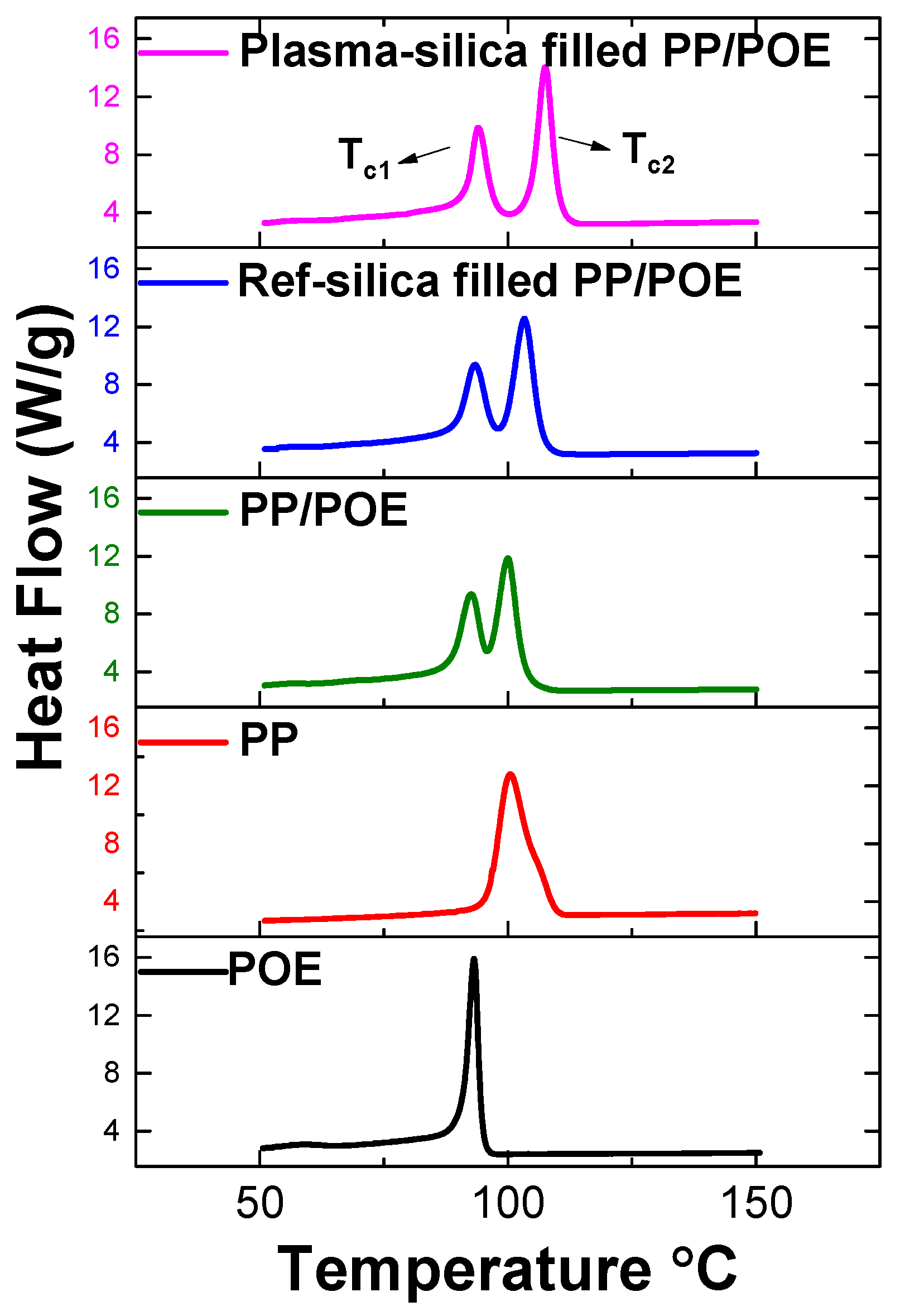 Polymers 11 01957 g013 Polymers 11 01957 g013