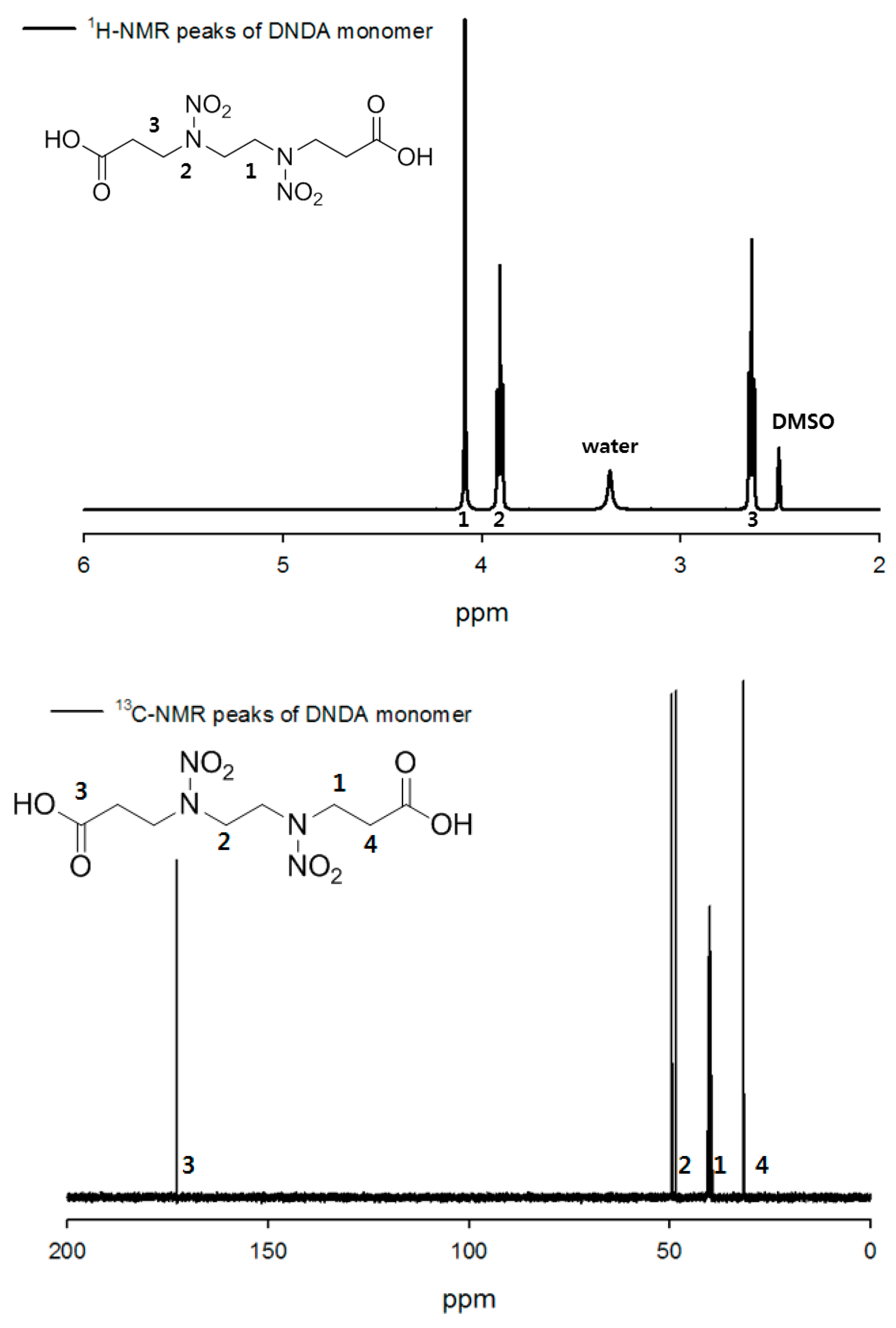 Polymers 11 01966 g003