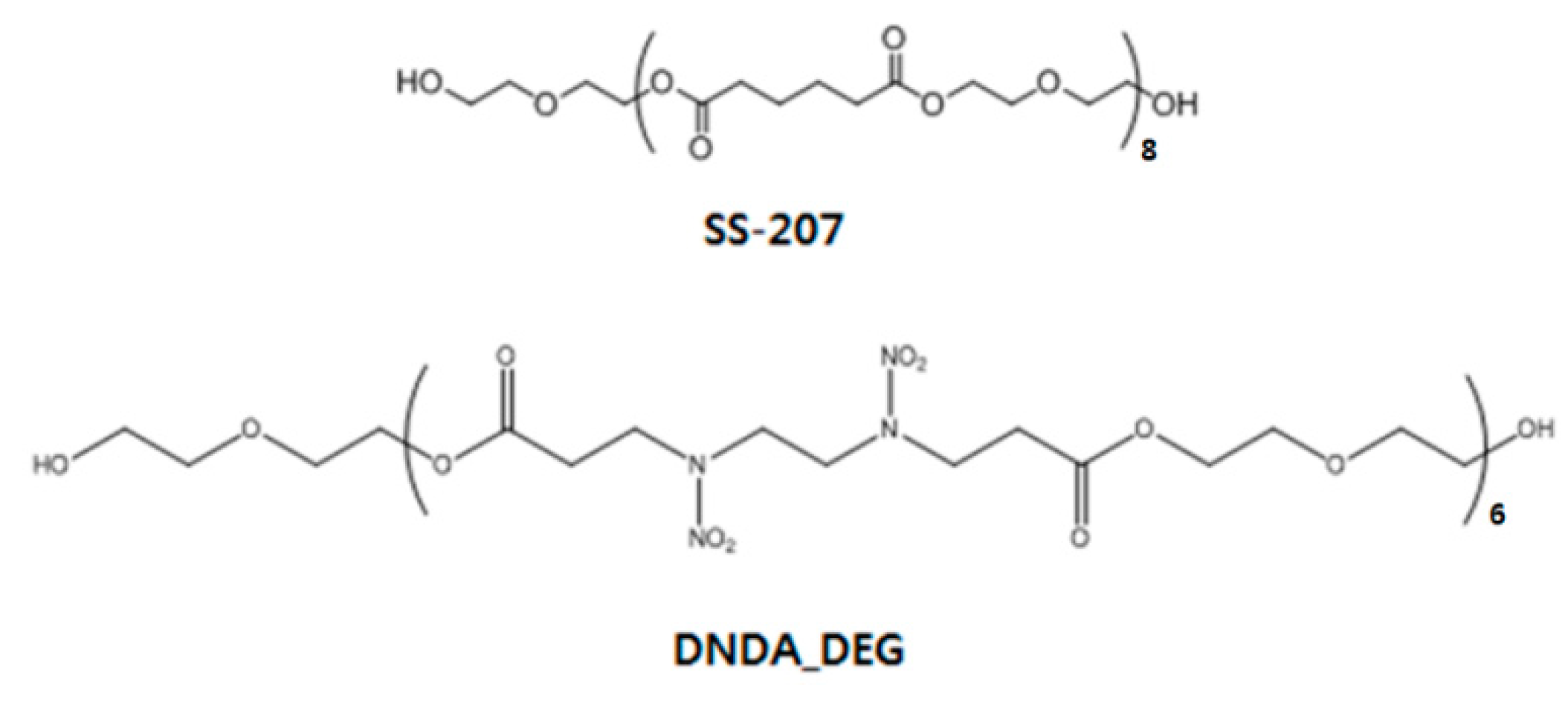Polymers 11 01966 g006