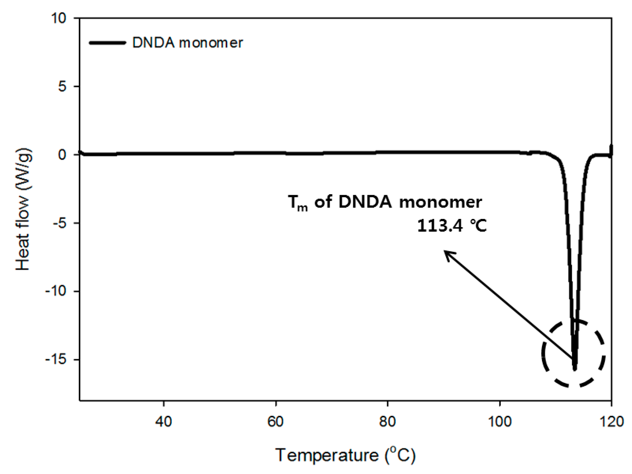 Polymers 11 01966 g007
