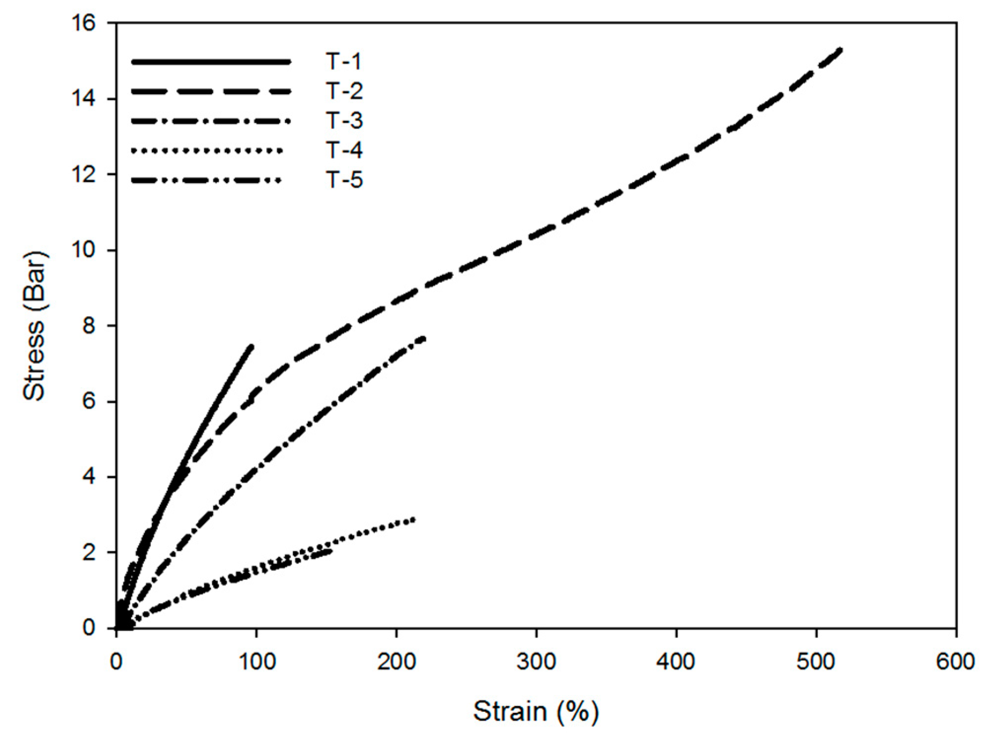 Polymers 11 01966 g012