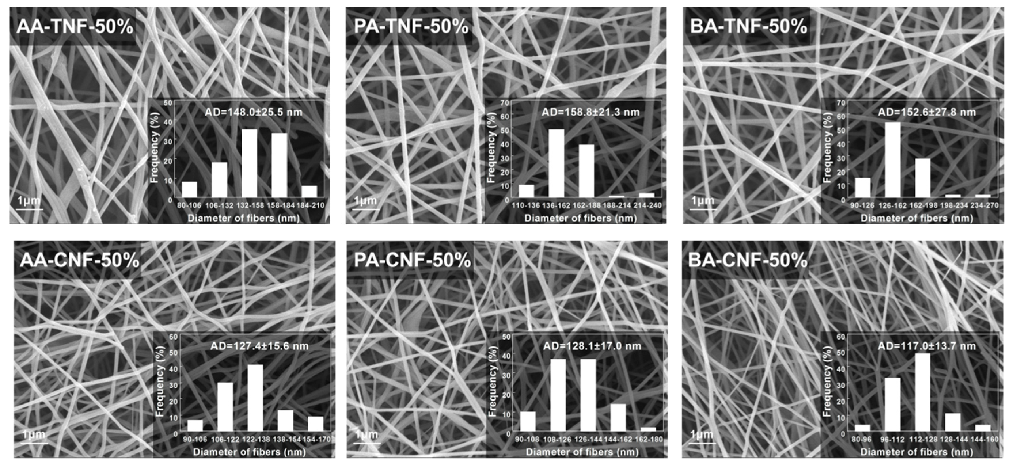 Polymers 11 01968 g005