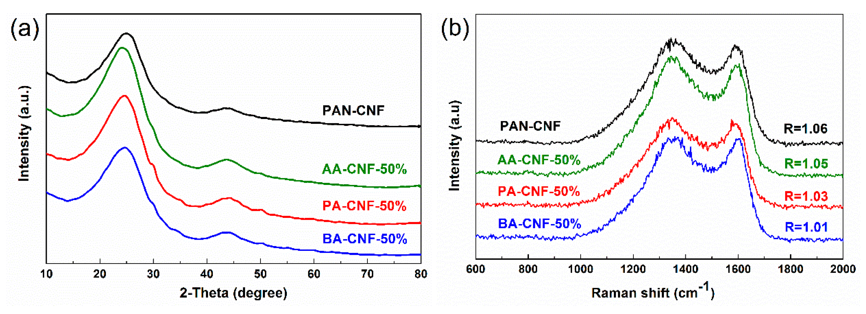 Polymers 11 01968 g006a