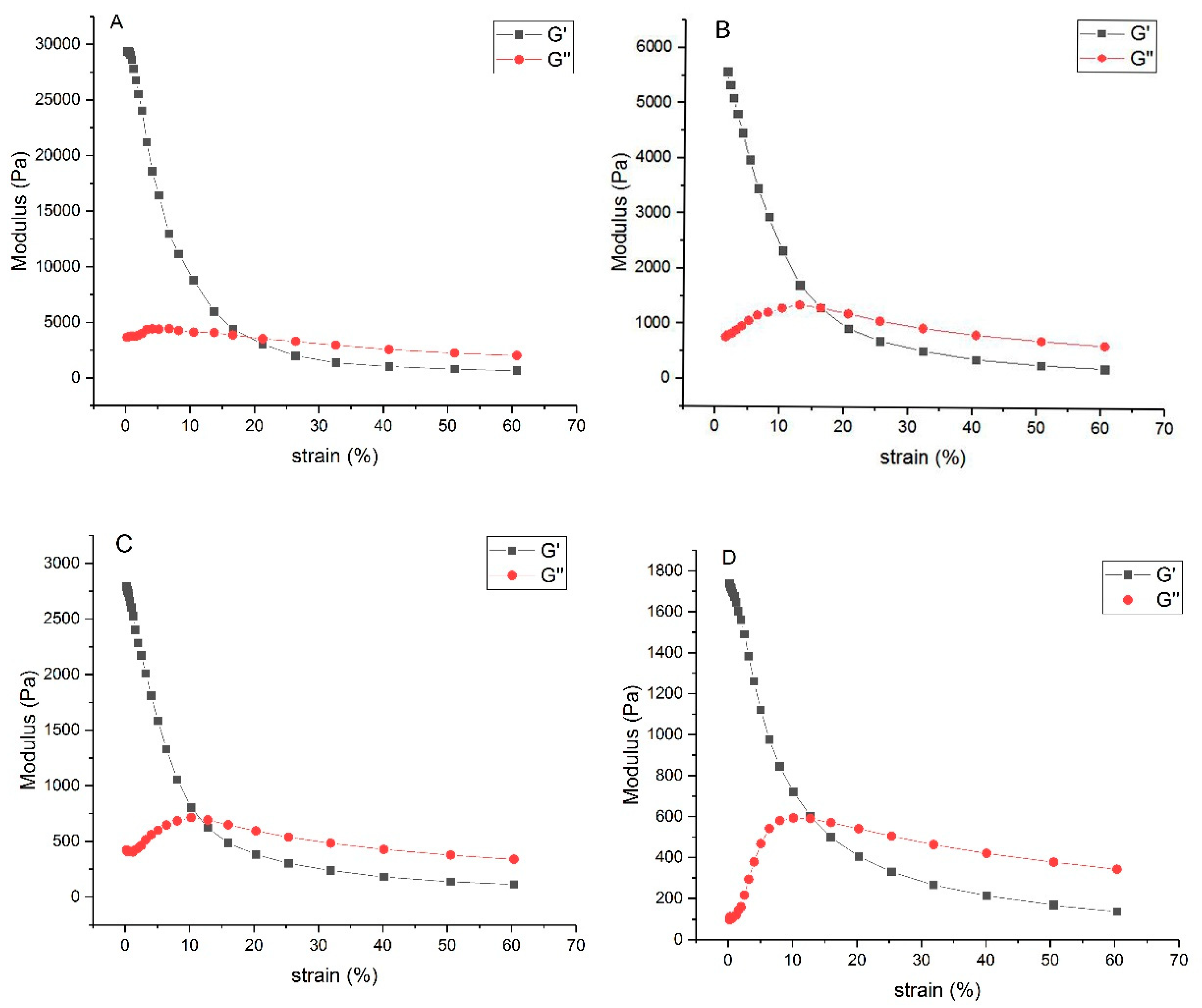 Polymers 11 01980 g006