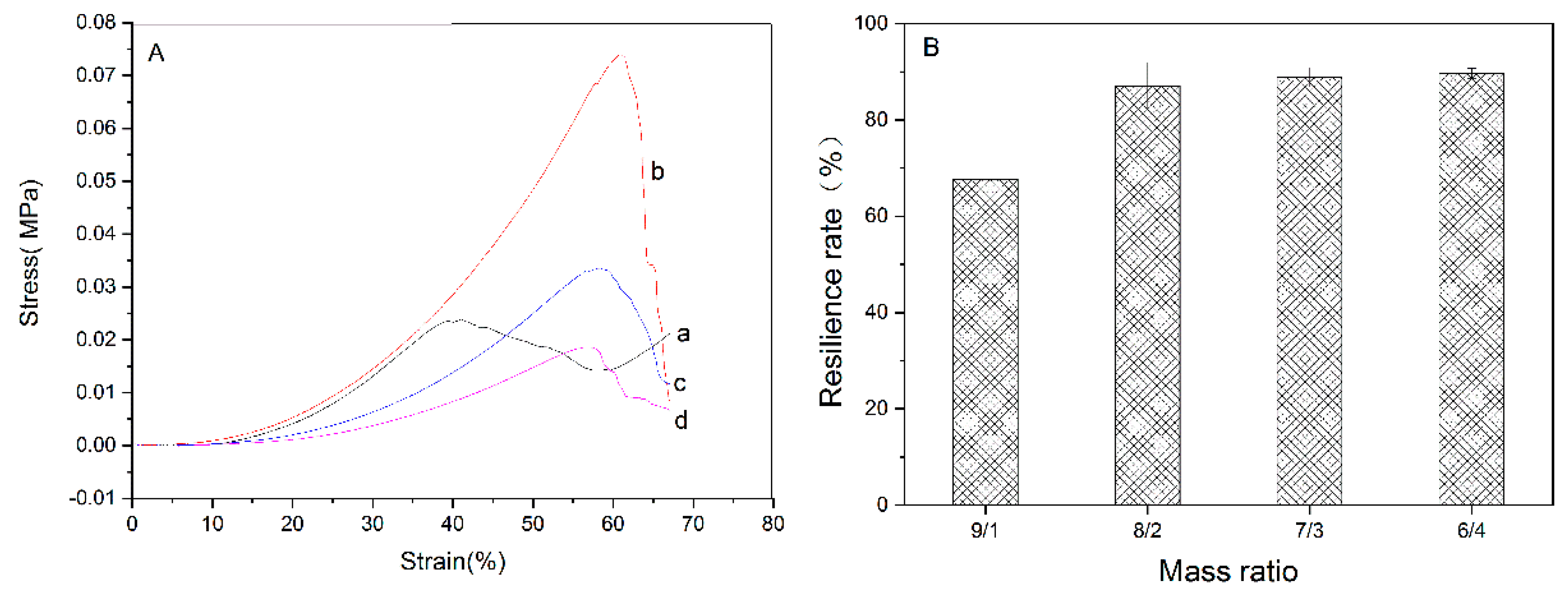 Polymers 11 01980 g007