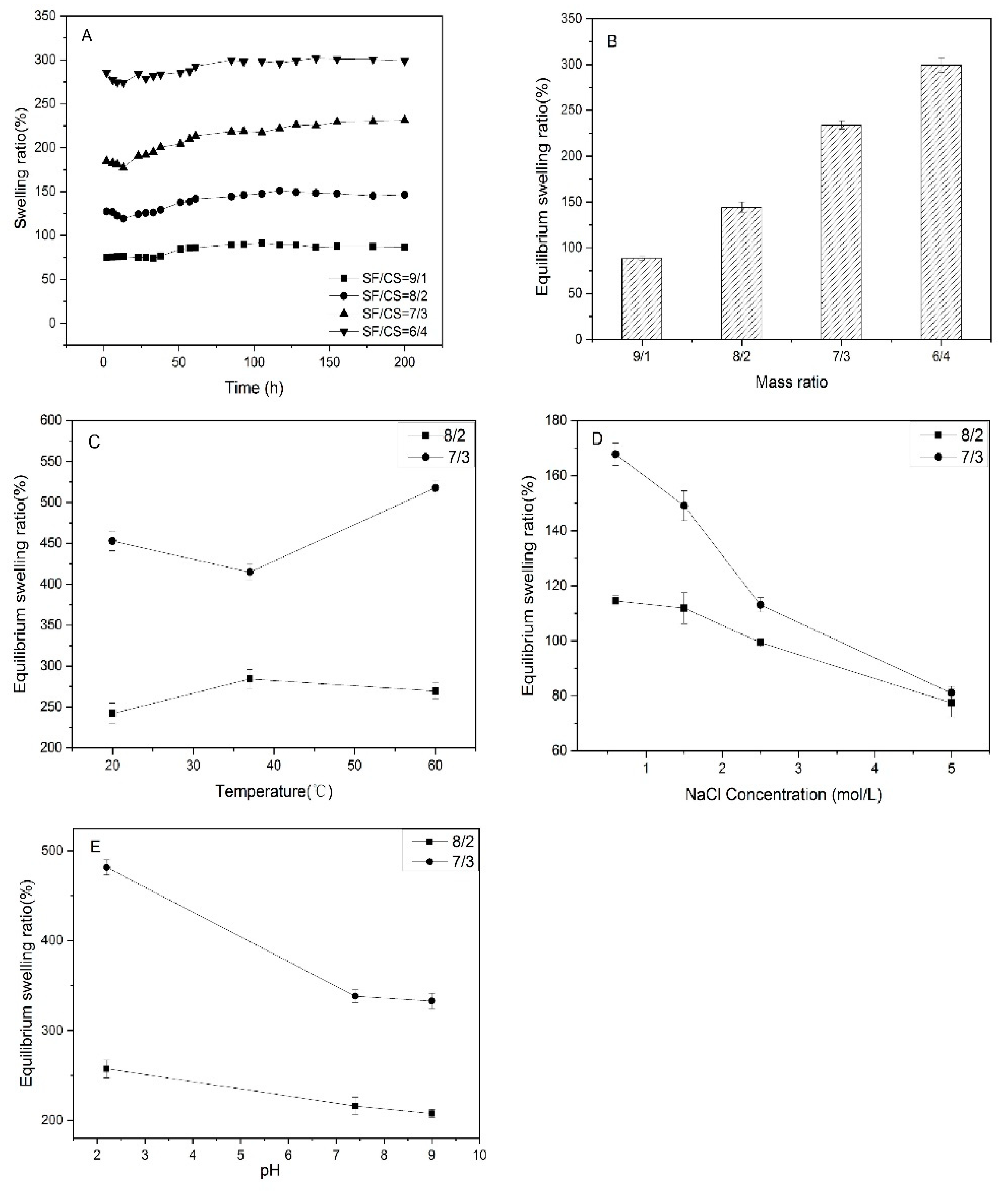 Polymers 11 01980 g008