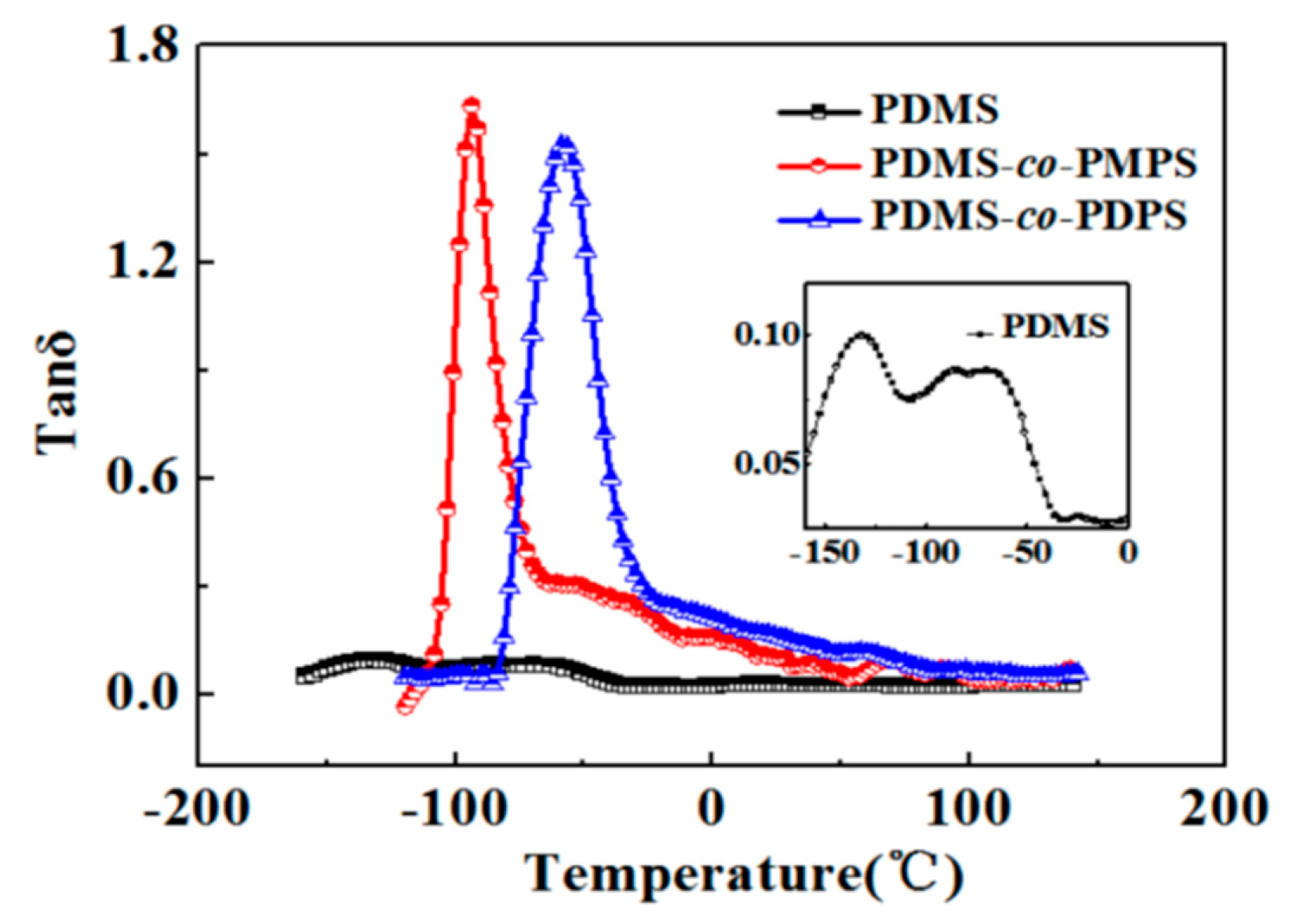 Polymers 11 01989 g007 Polymers 11 01989 g007