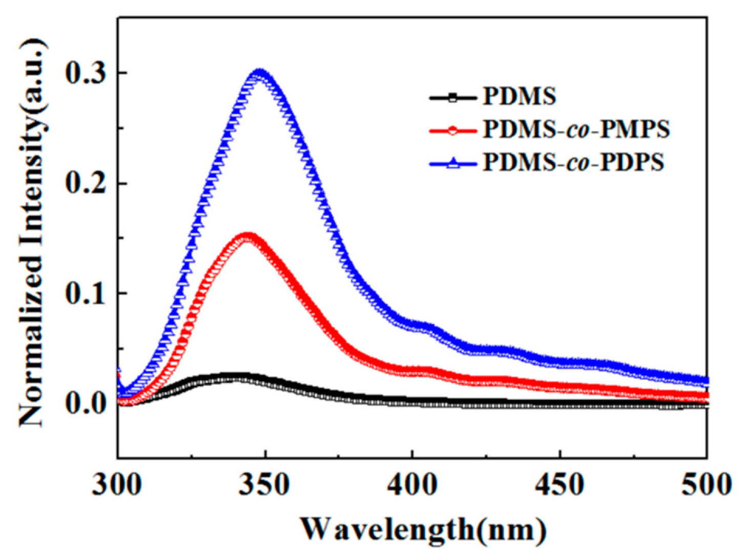 Polymers 11 01989 g008 Polymers 11 01989 g008