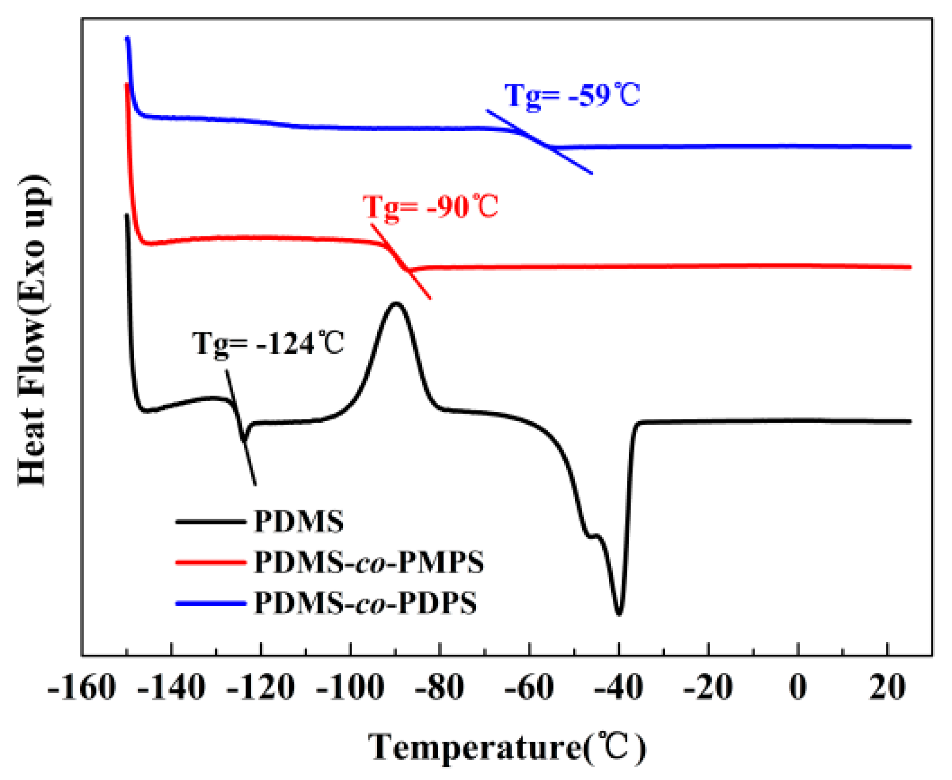 Polymers 11 01989 g0a1 Polymers 11 01989 g0a1