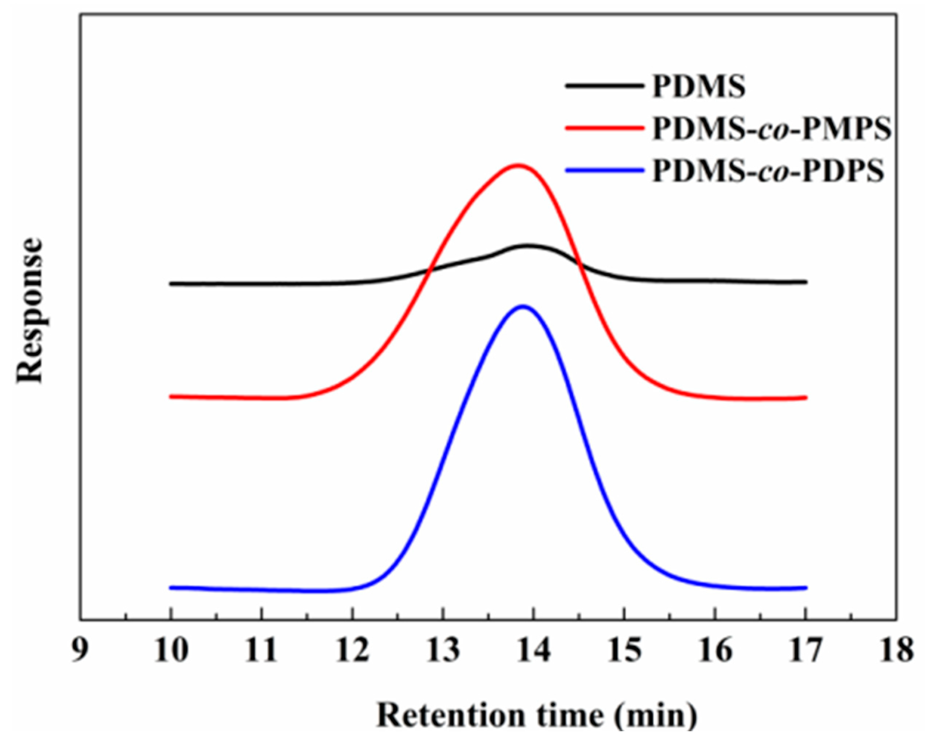 Polymers 11 01989 g0a2 Polymers 11 01989 g0a2