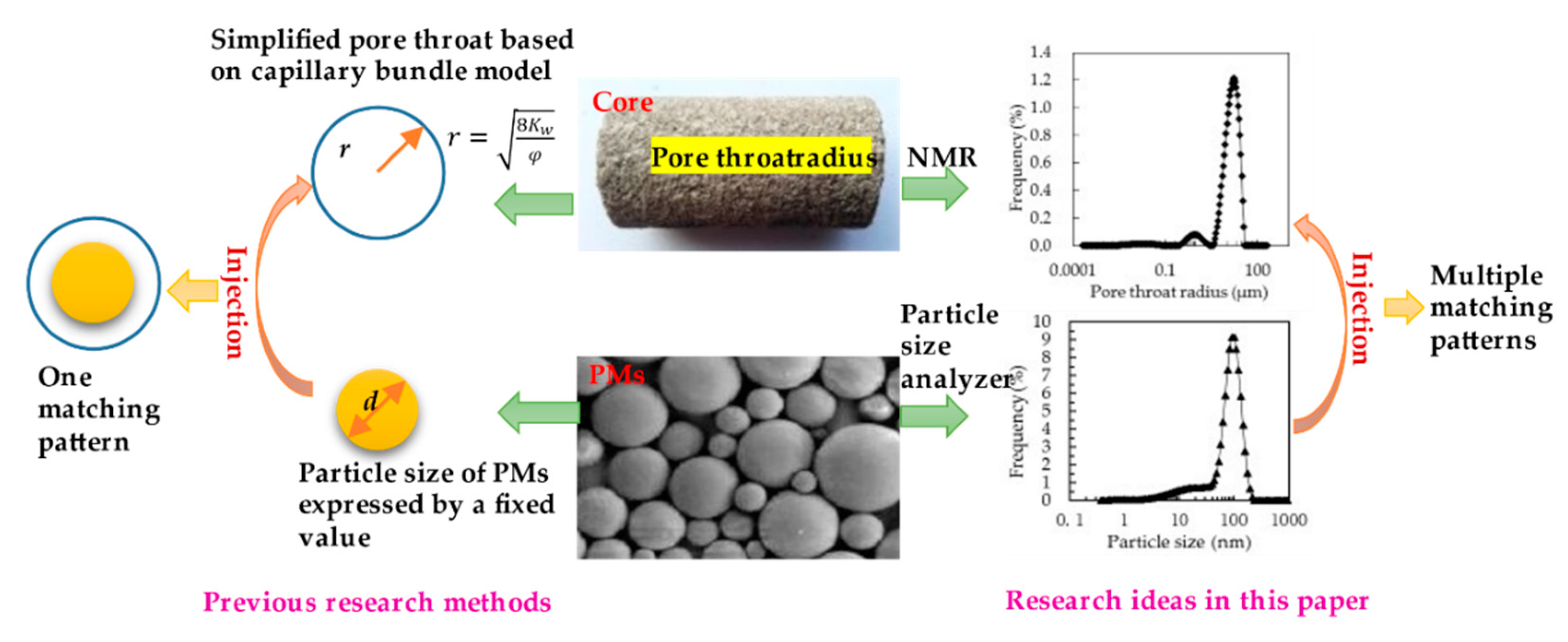 Polymers 11 01993 g001 Polymers 11 01993 g001