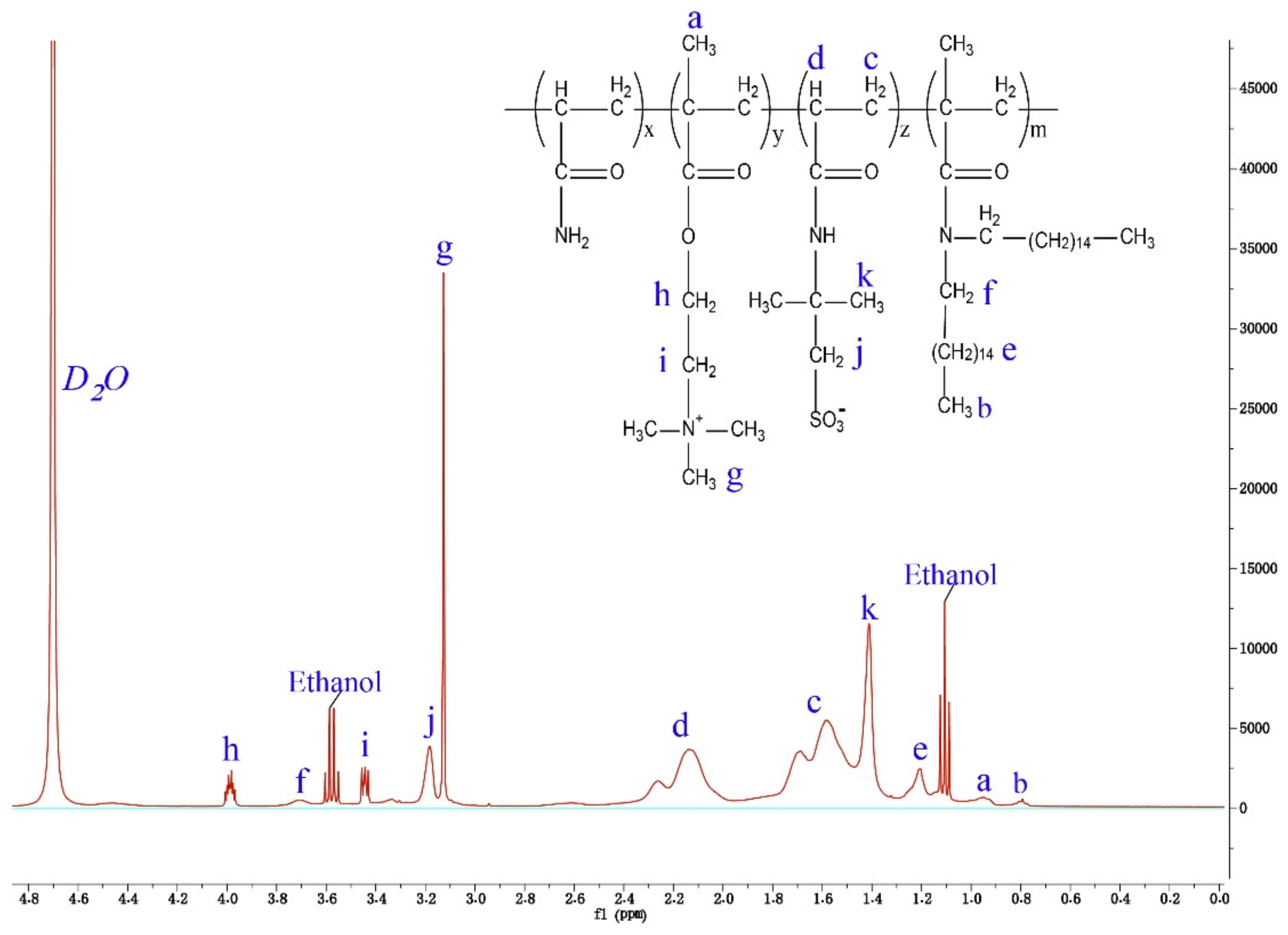 Polymers 11 02005 g002