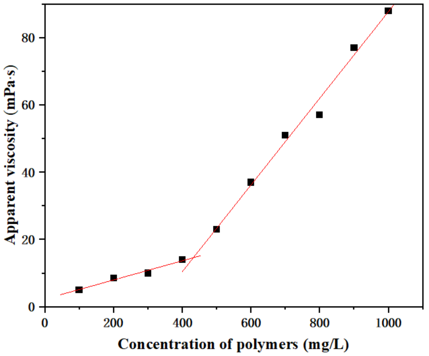 Polymers 11 02005 g003