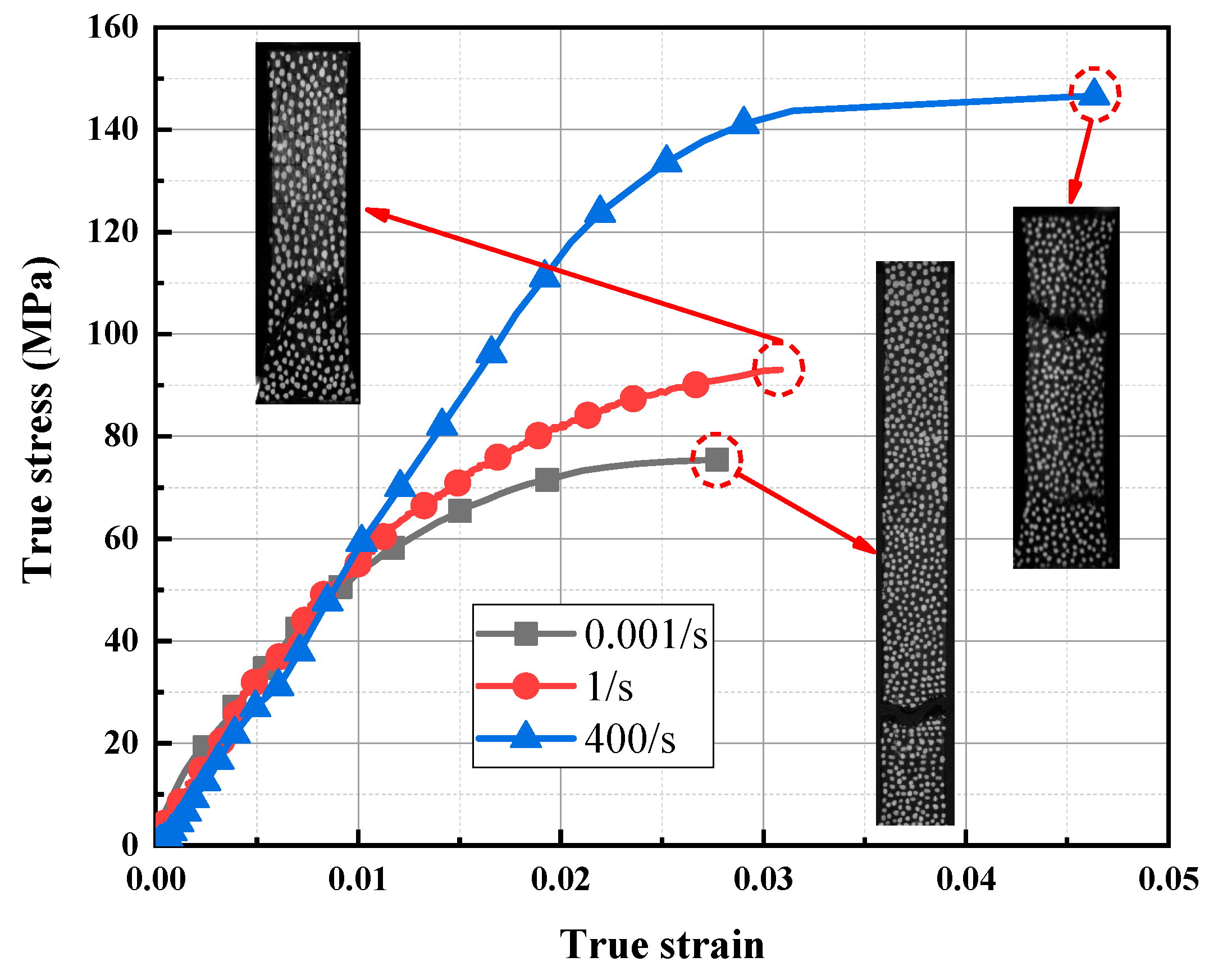 High strain rate material properties