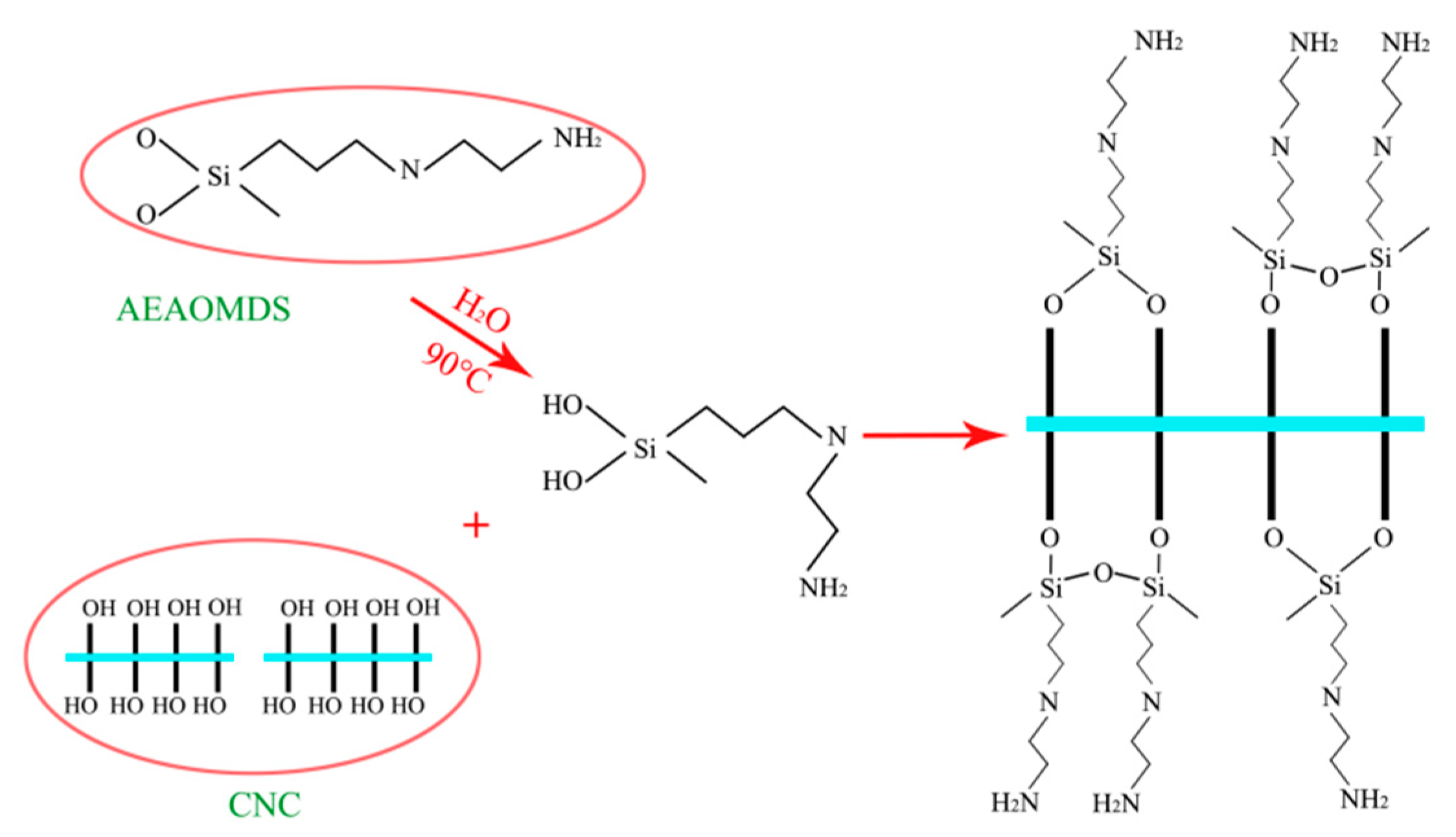 Polymers 11 02021 g002 Polymers 11 02021 g002