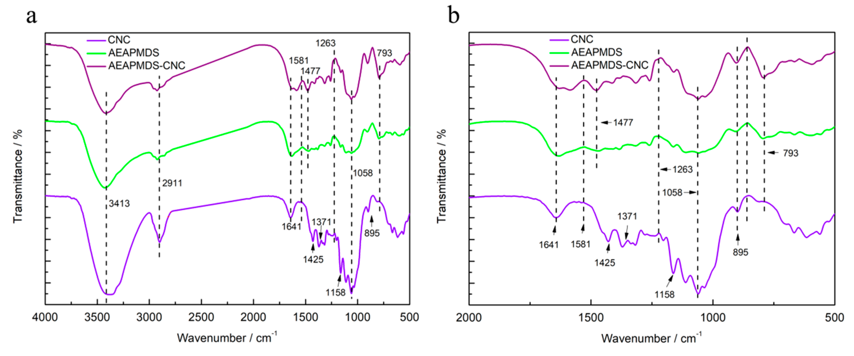 Polymers 11 02021 g004 Polymers 11 02021 g004