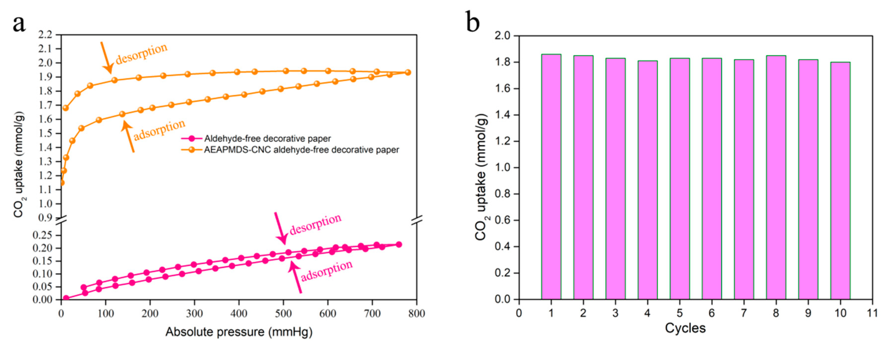 Polymers 11 02021 g007 Polymers 11 02021 g007