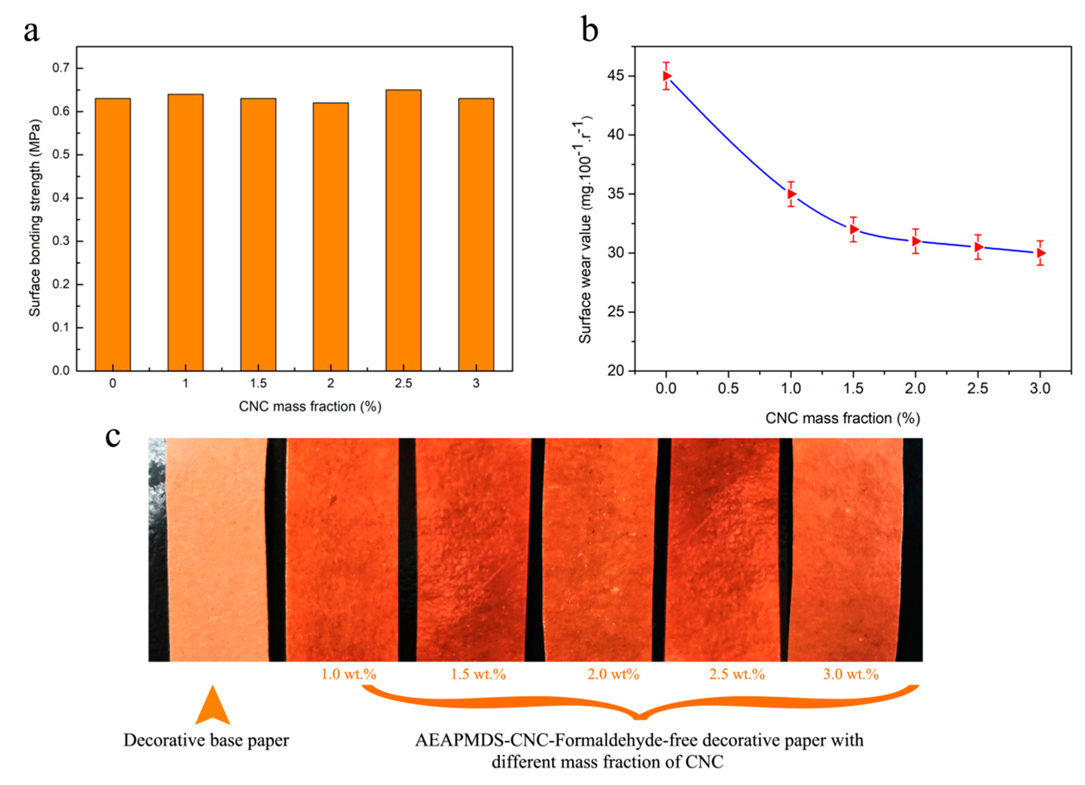 Polymers 11 02021 g008 Polymers 11 02021 g008