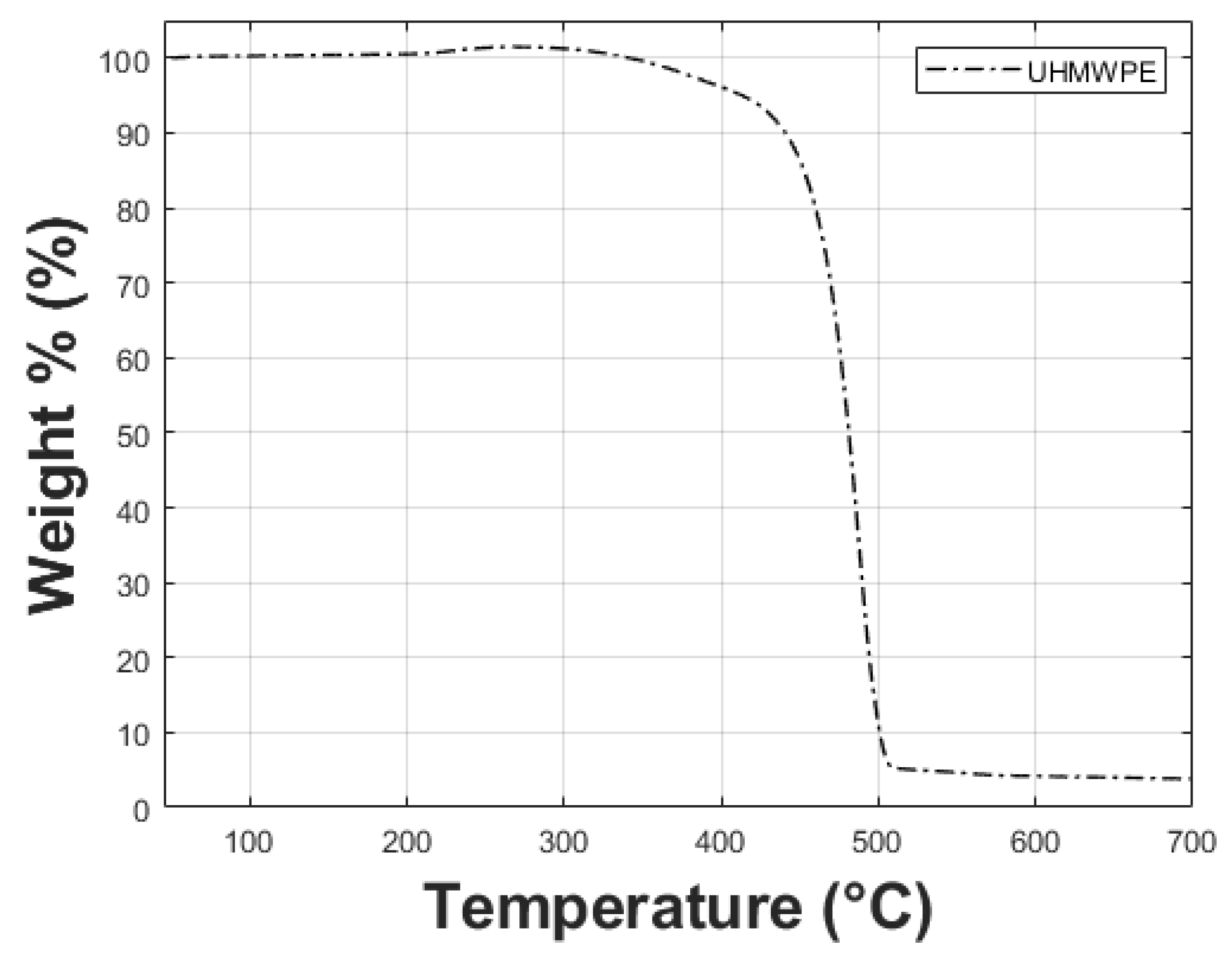 Polymers 11 02022 g001 Polymers 11 02022 g001