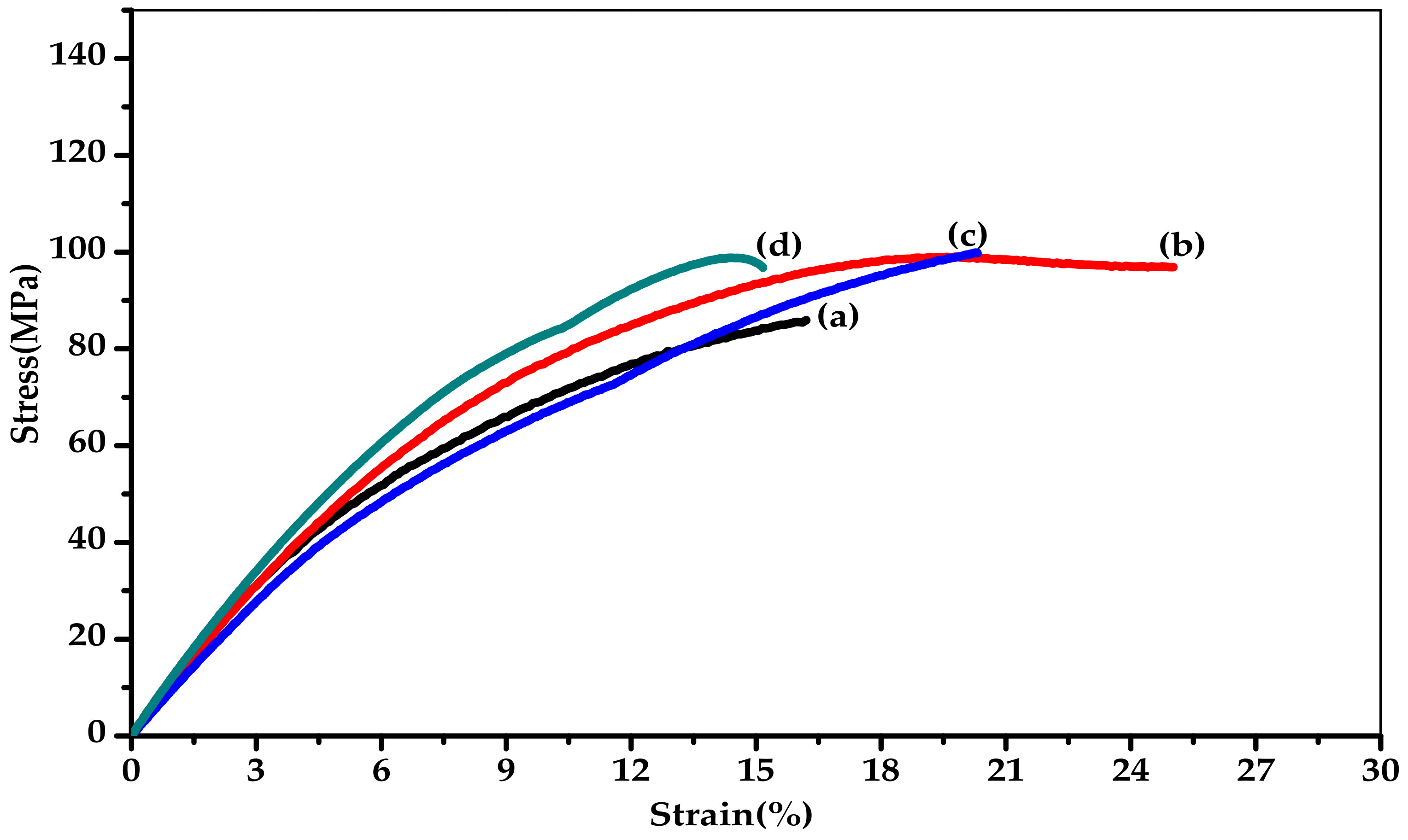 Dumps C-CPI-14 PDF