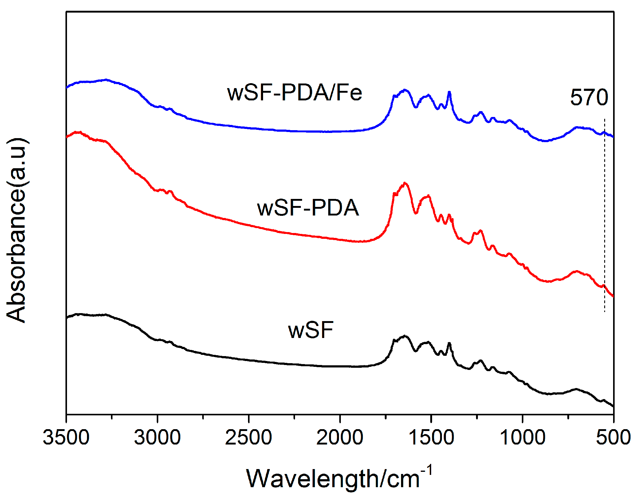 Polymers 11 02037 g002 Polymers 11 02037 g002