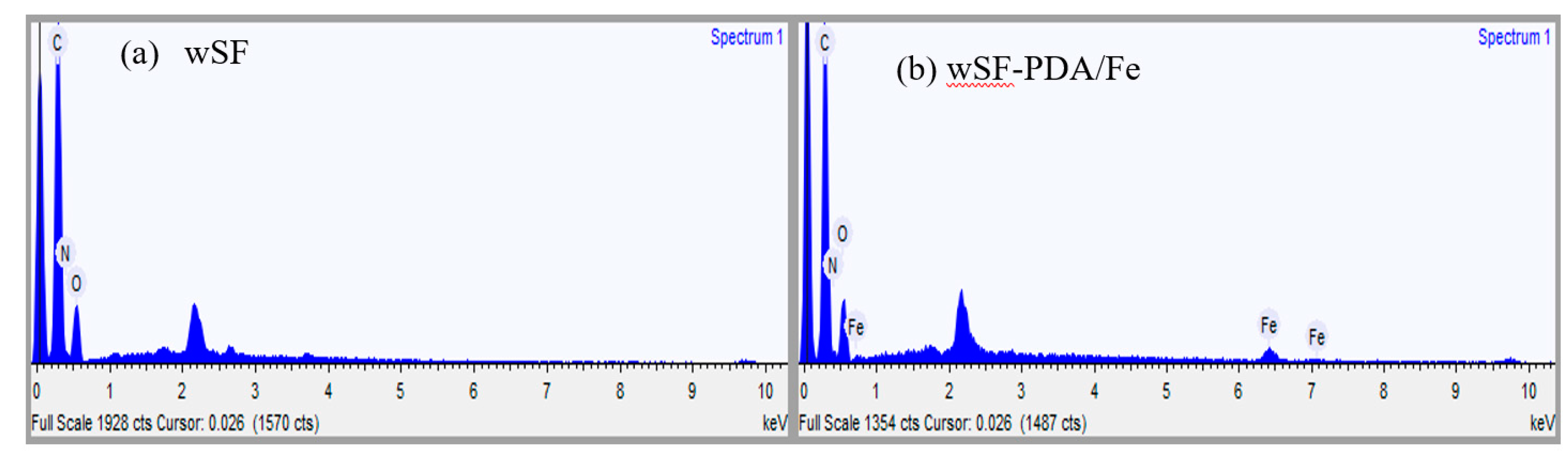 Polymers 11 02037 g003 Polymers 11 02037 g003