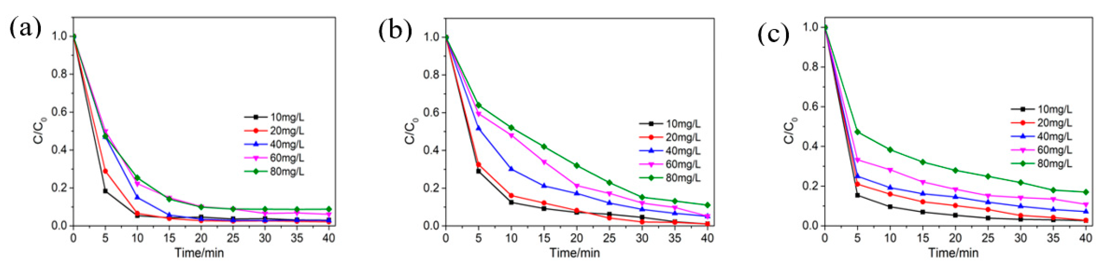 Polymers 11 02037 g008 Polymers 11 02037 g008