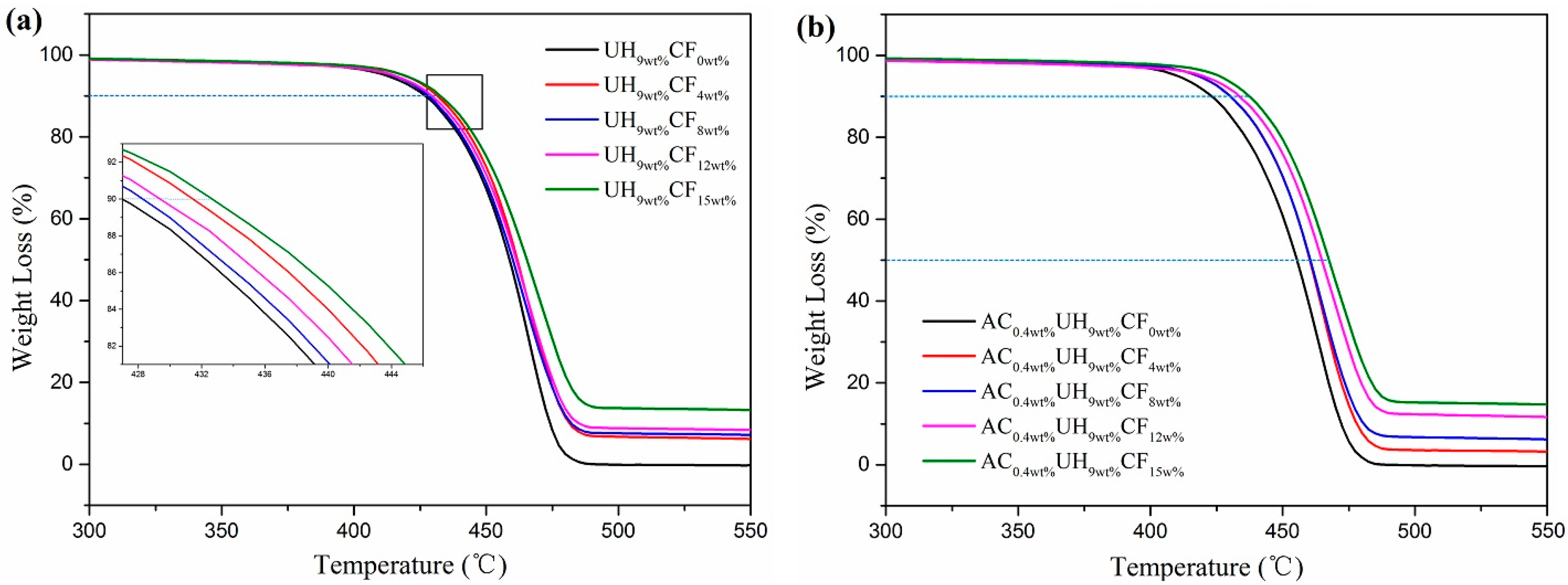 Polymers 11 02054 g005