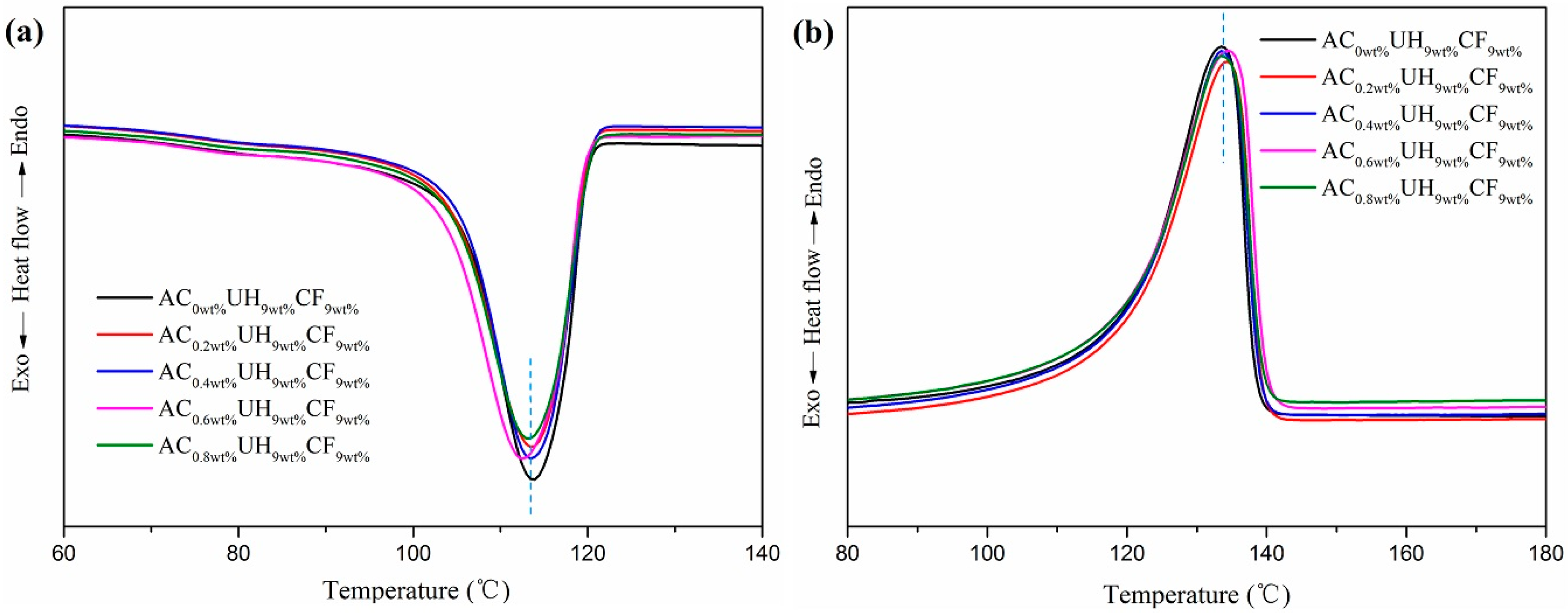 Polymers 11 02054 g008