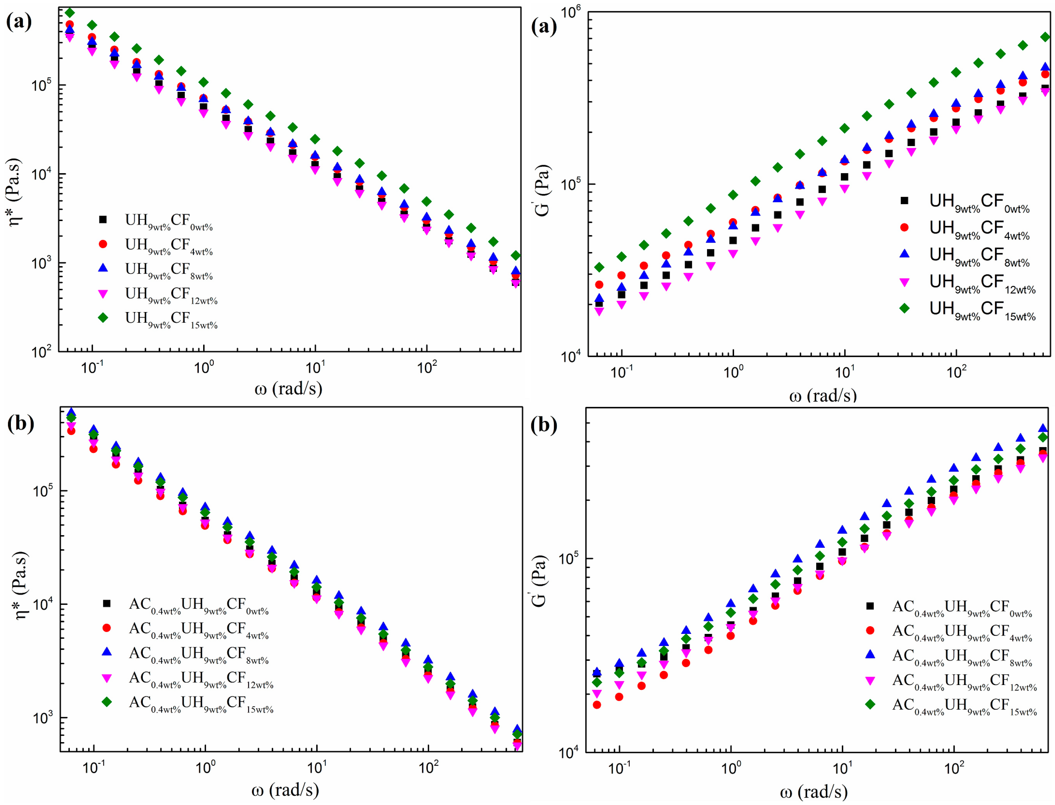 Polymers 11 02054 g009