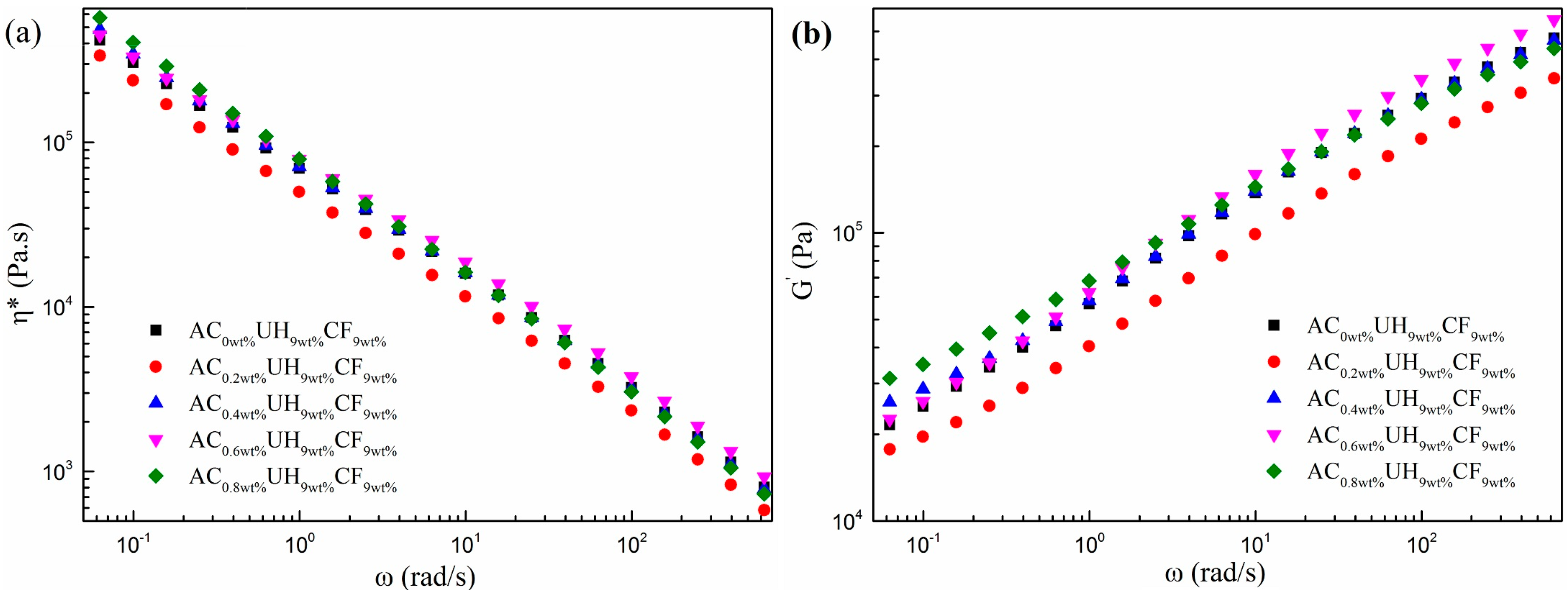 Polymers 11 02054 g010