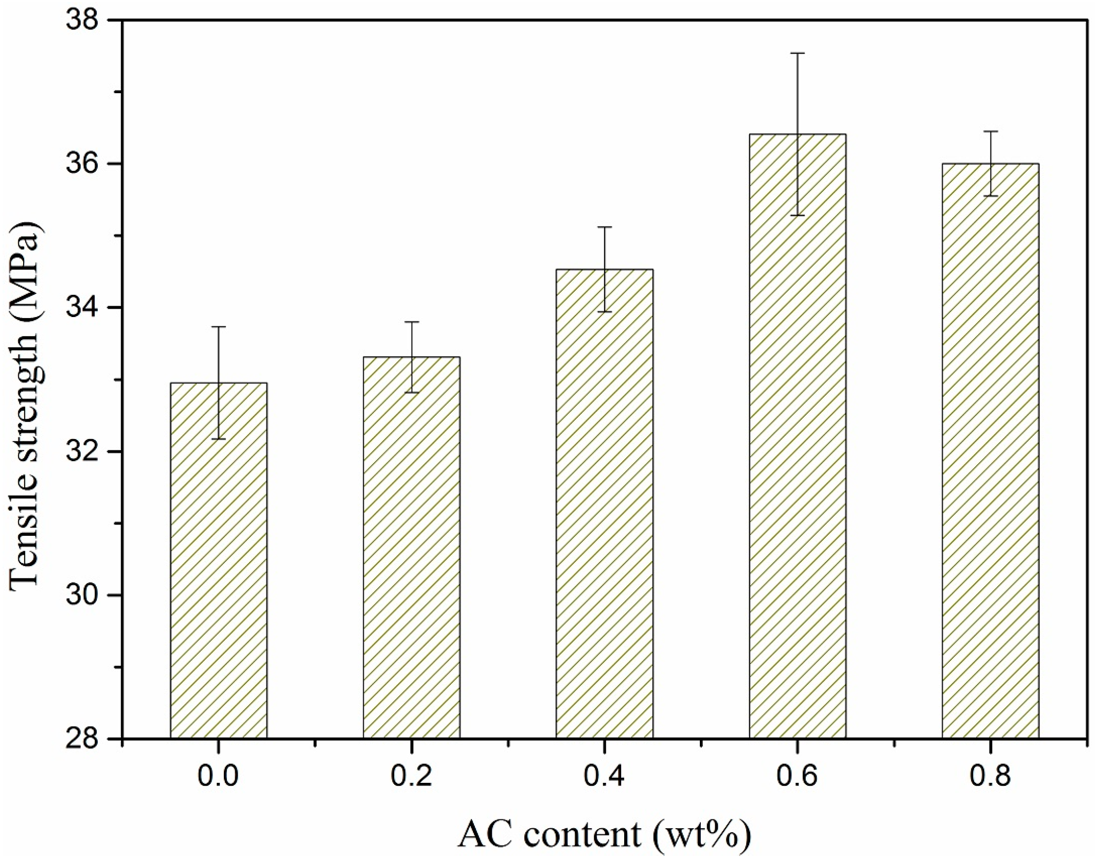 Polymers 11 02054 g012