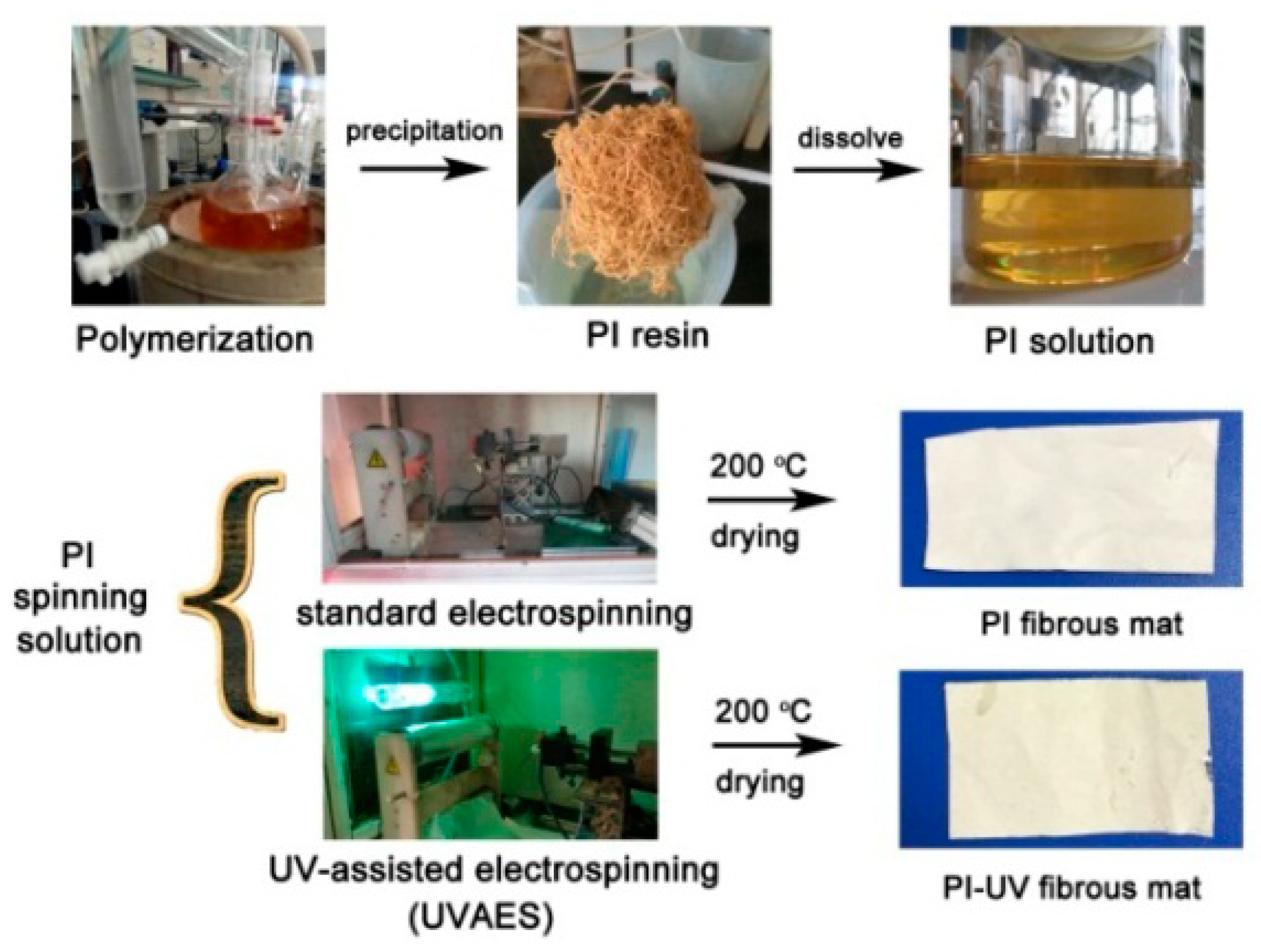Polymers 11 02055 g001
