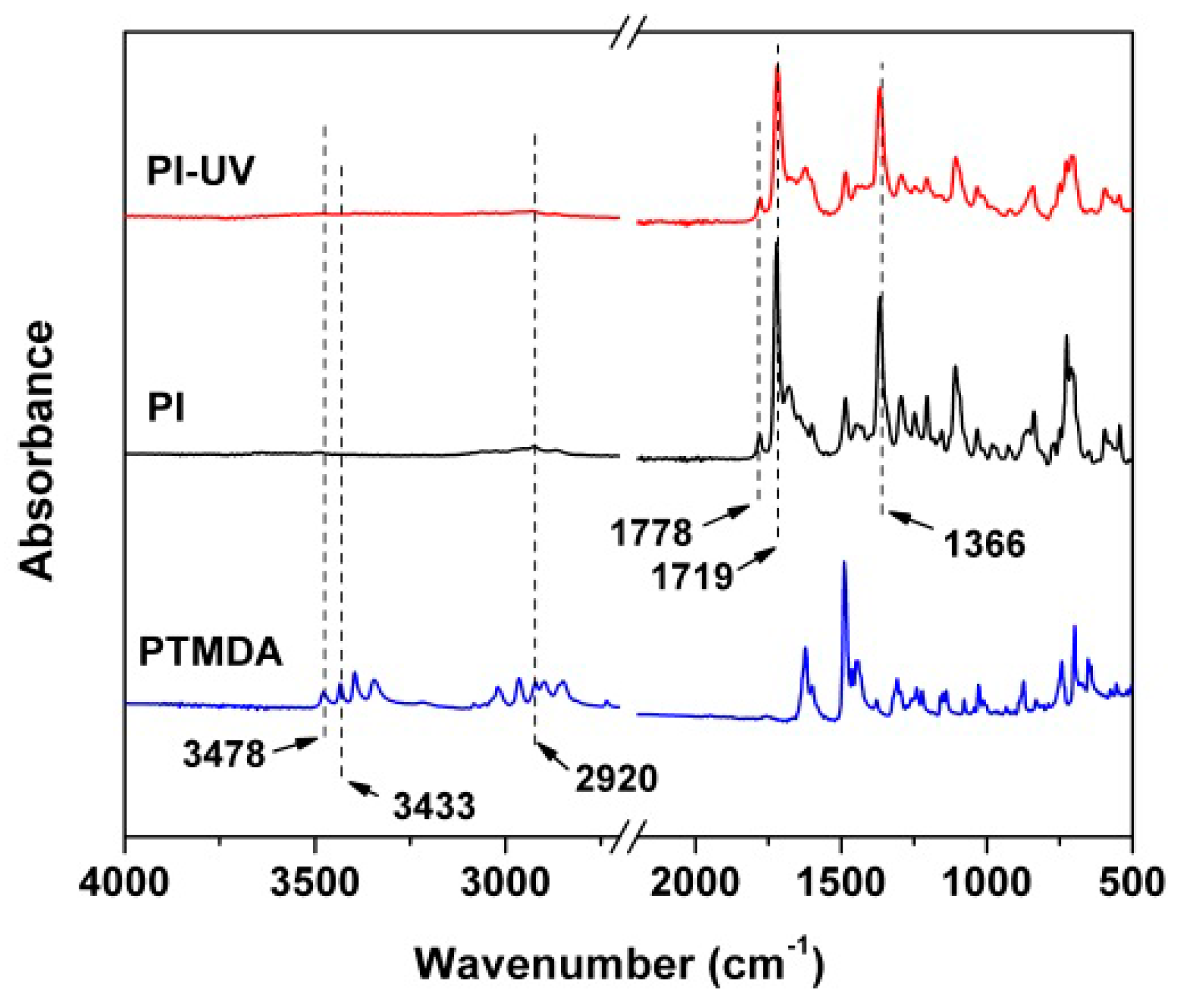 Polymers 11 02055 g002