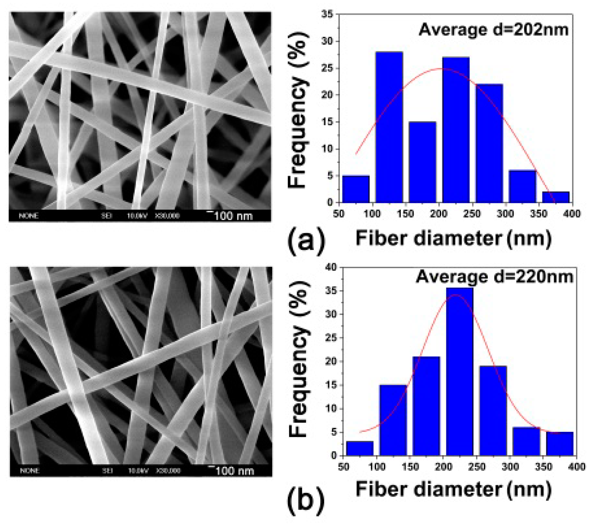 Polymers 11 02055 g005