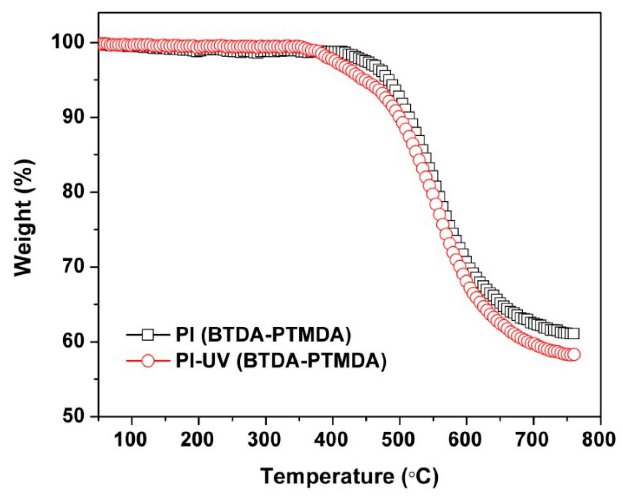 Polymers 11 02055 g006