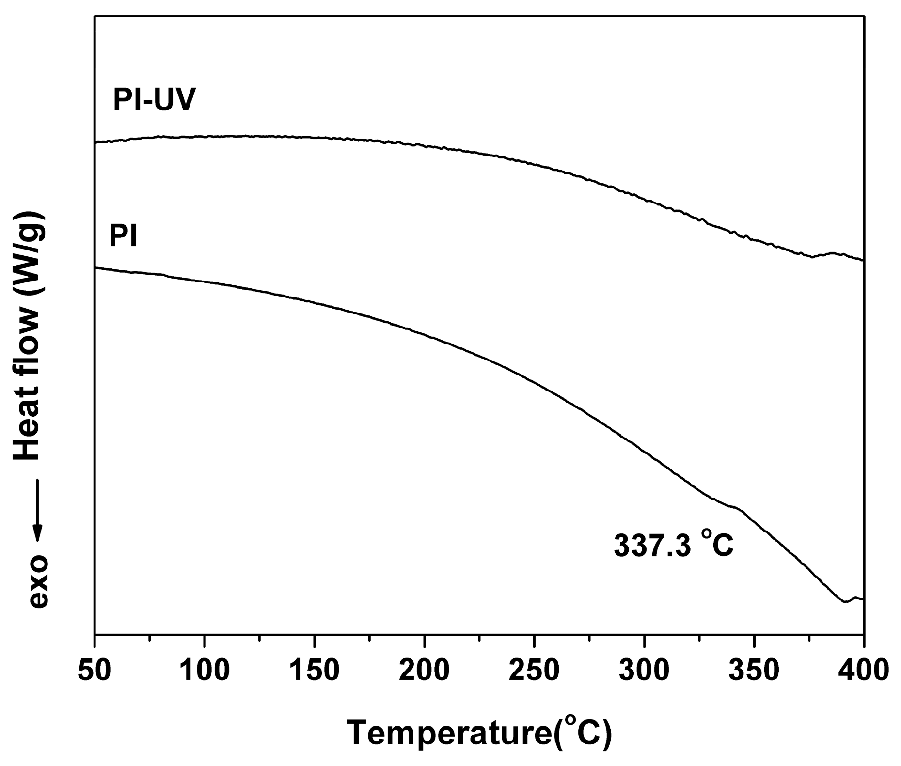 Polymers 11 02055 g007