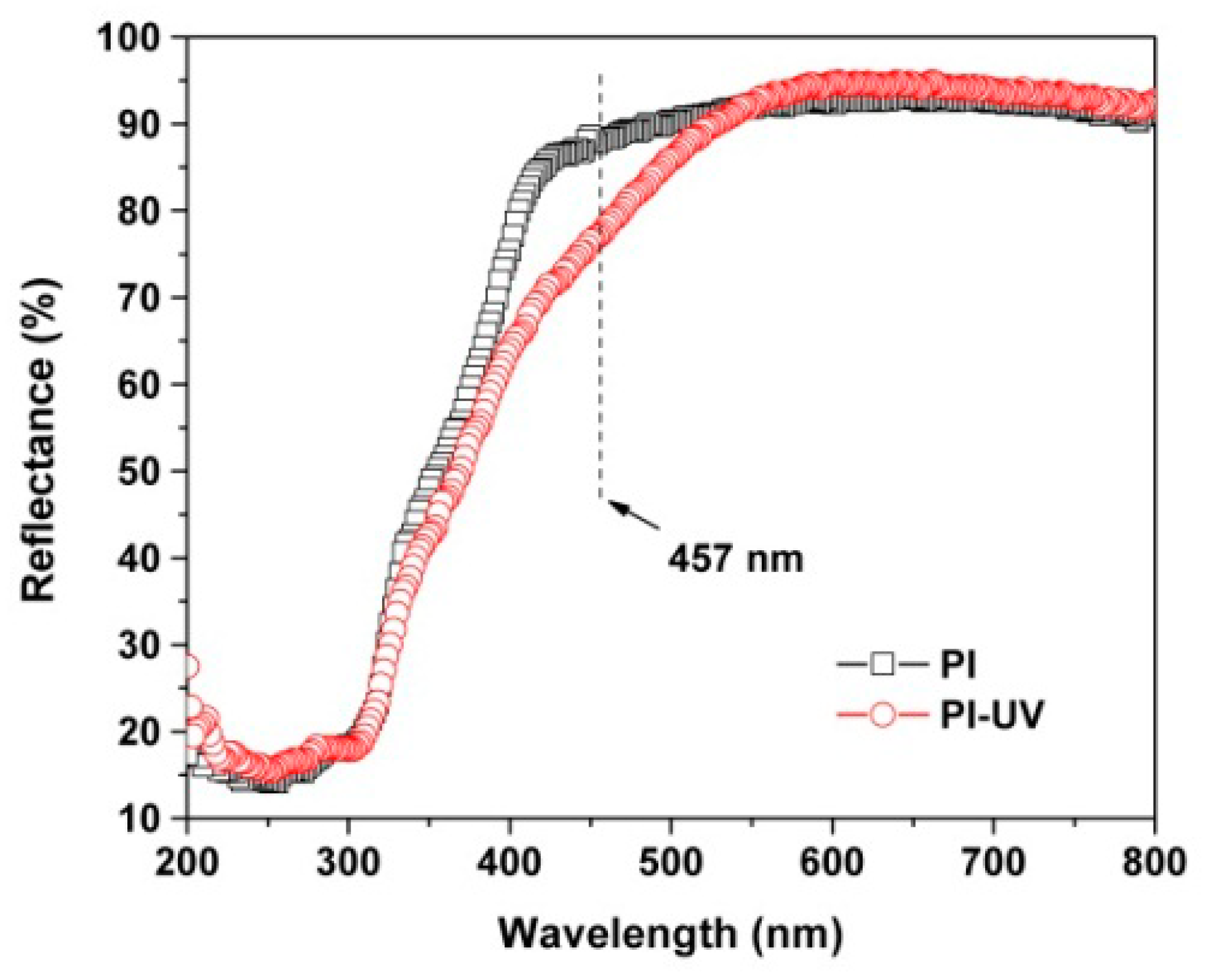 Polymers 11 02055 g009