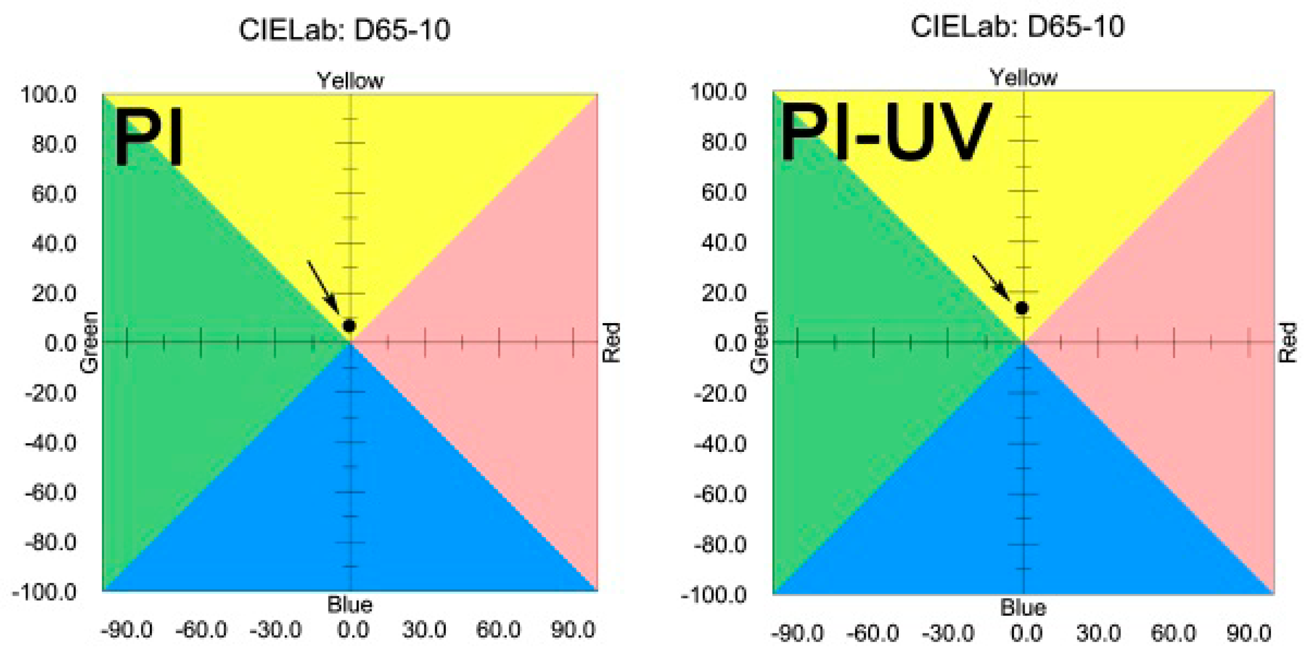 Polymers 11 02055 g010