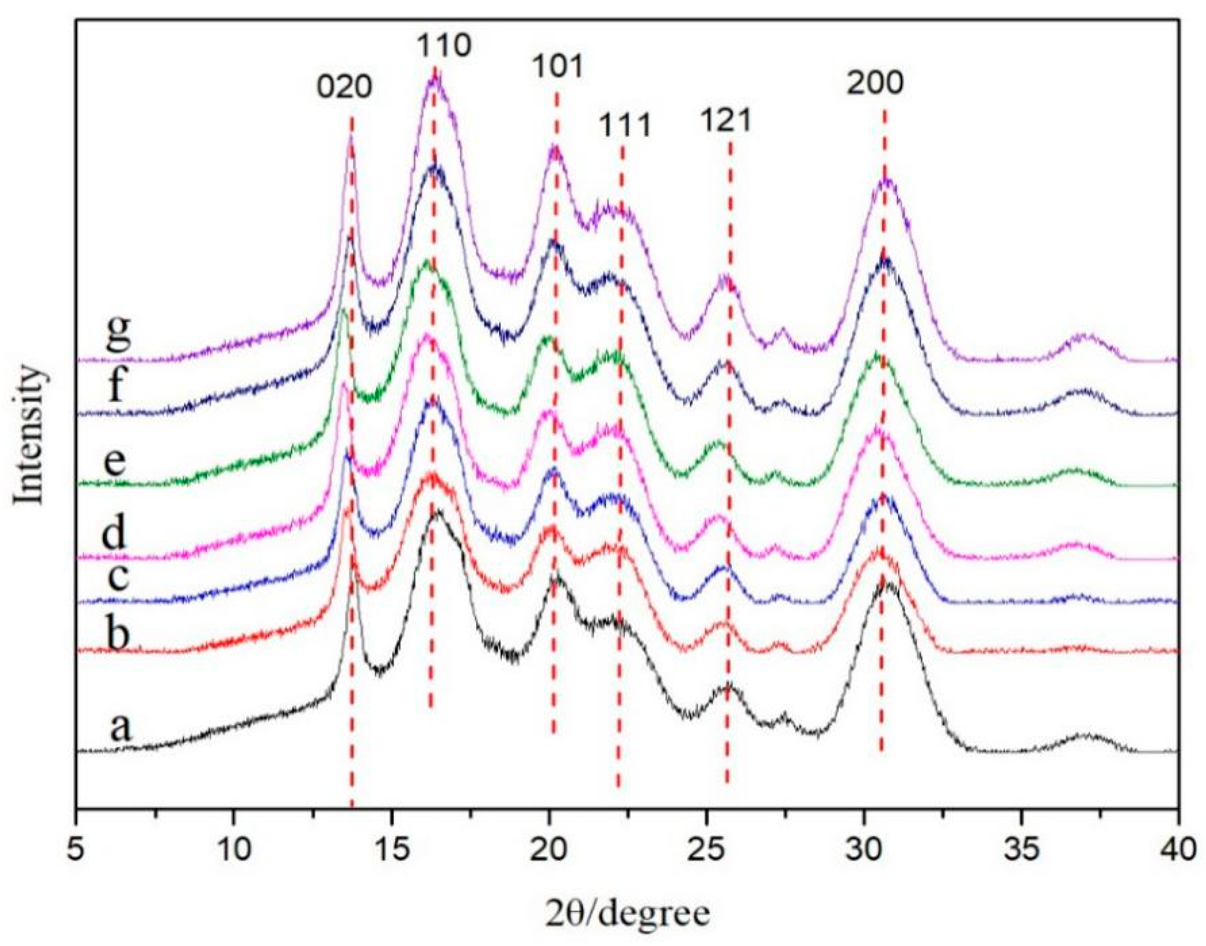 Polymers 11 02063 g008