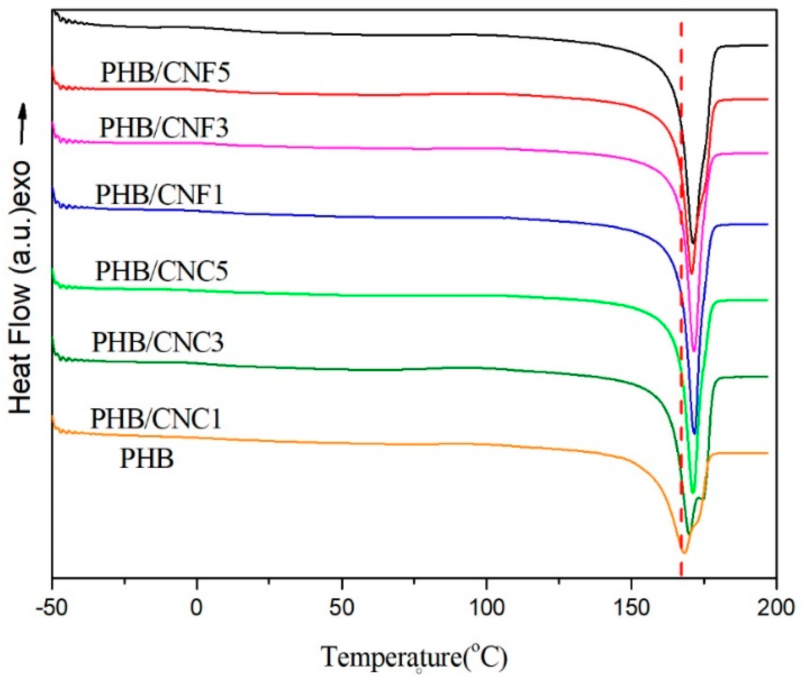 Polymers 11 02063 g009