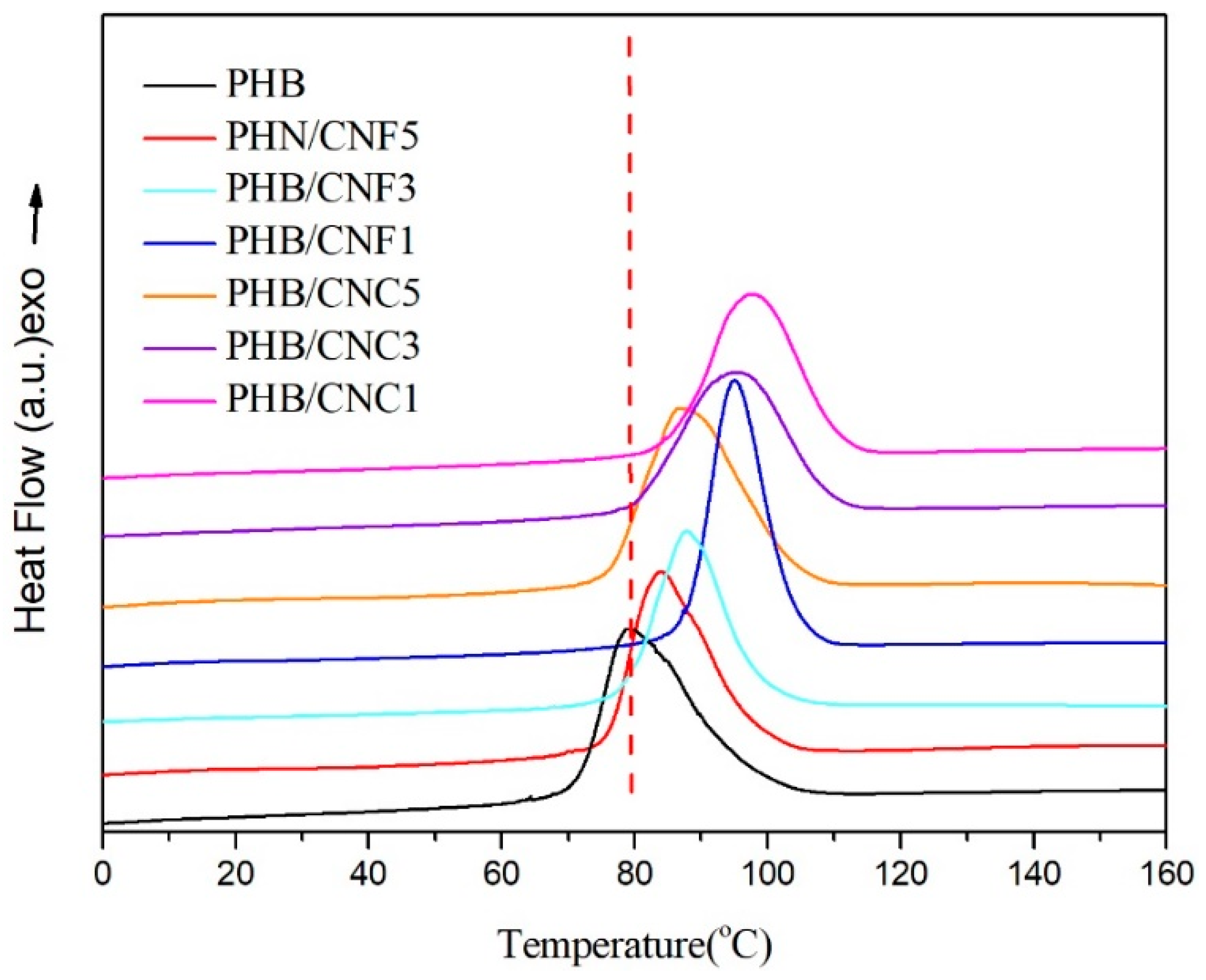 Polymers 11 02063 g010
