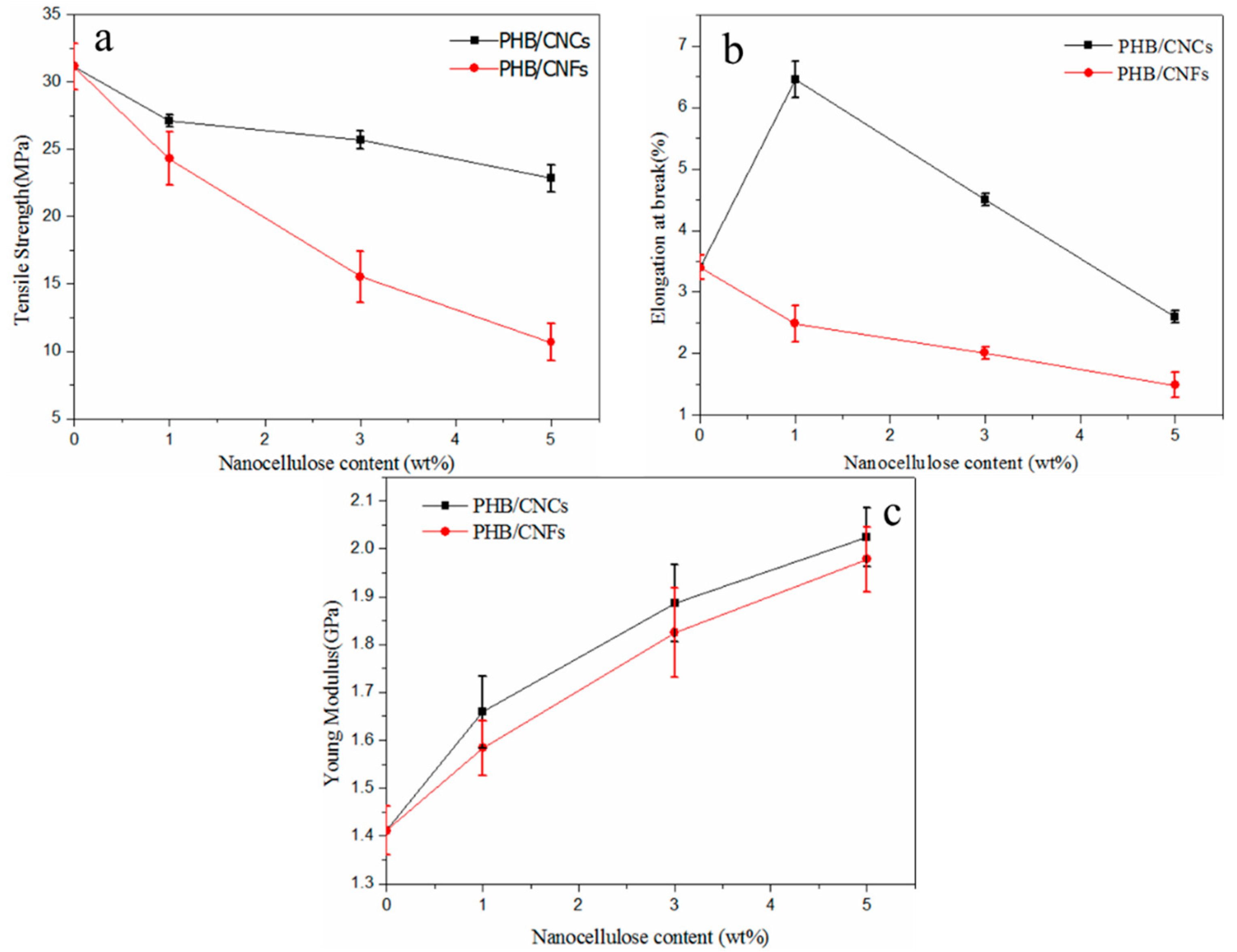 Polymers 11 02063 g011