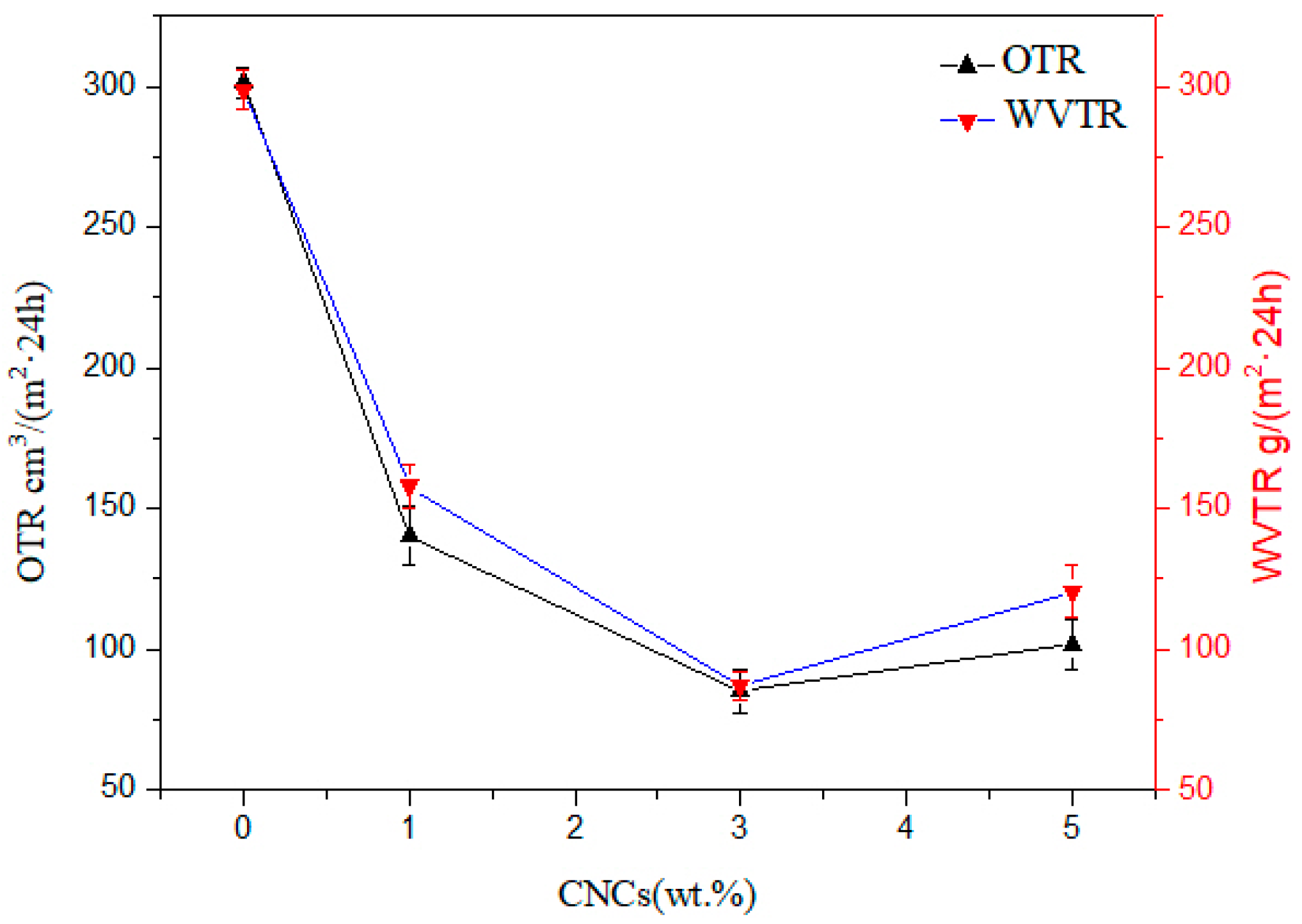 Polymers 11 02063 g012