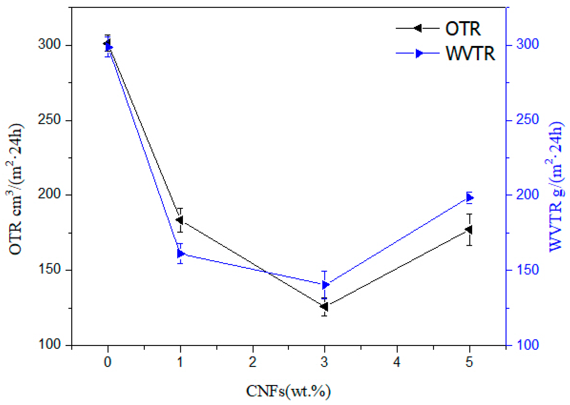 Polymers 11 02063 g013