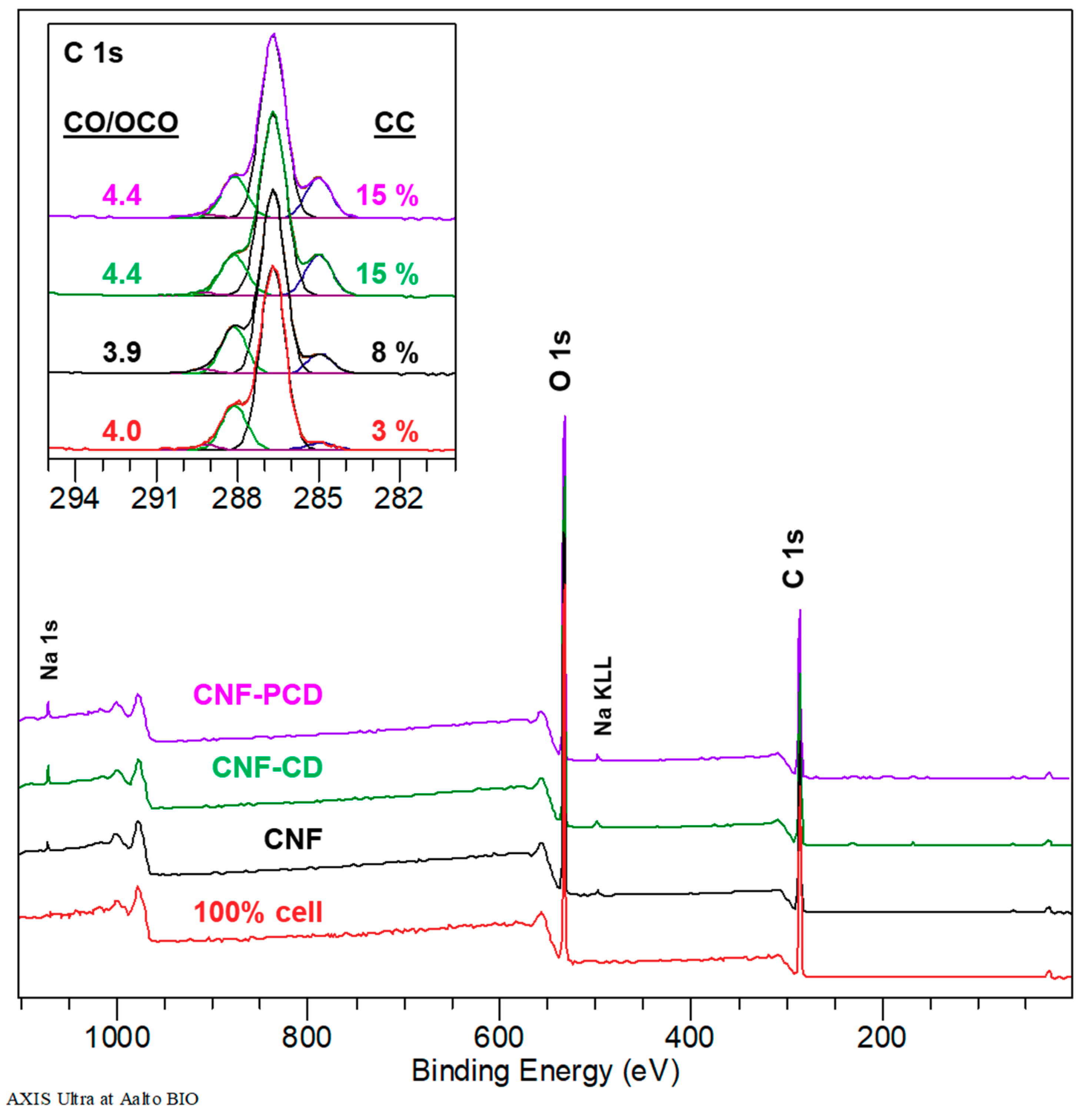 Polymers 11 02075 g006 Polymers 11 02075 g006