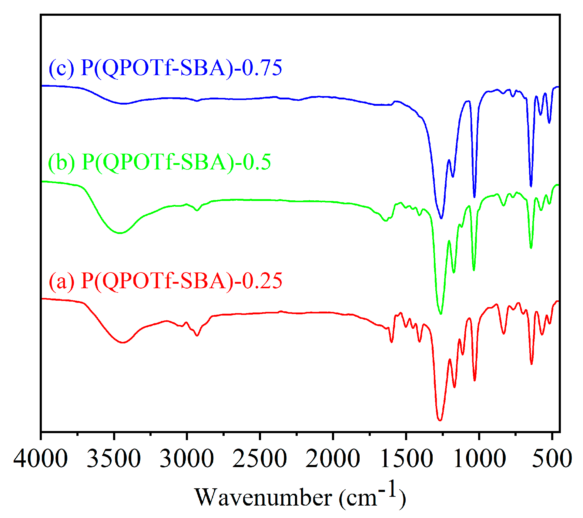 Polymers 11 02091 g003 Polymers 11 02091 g003