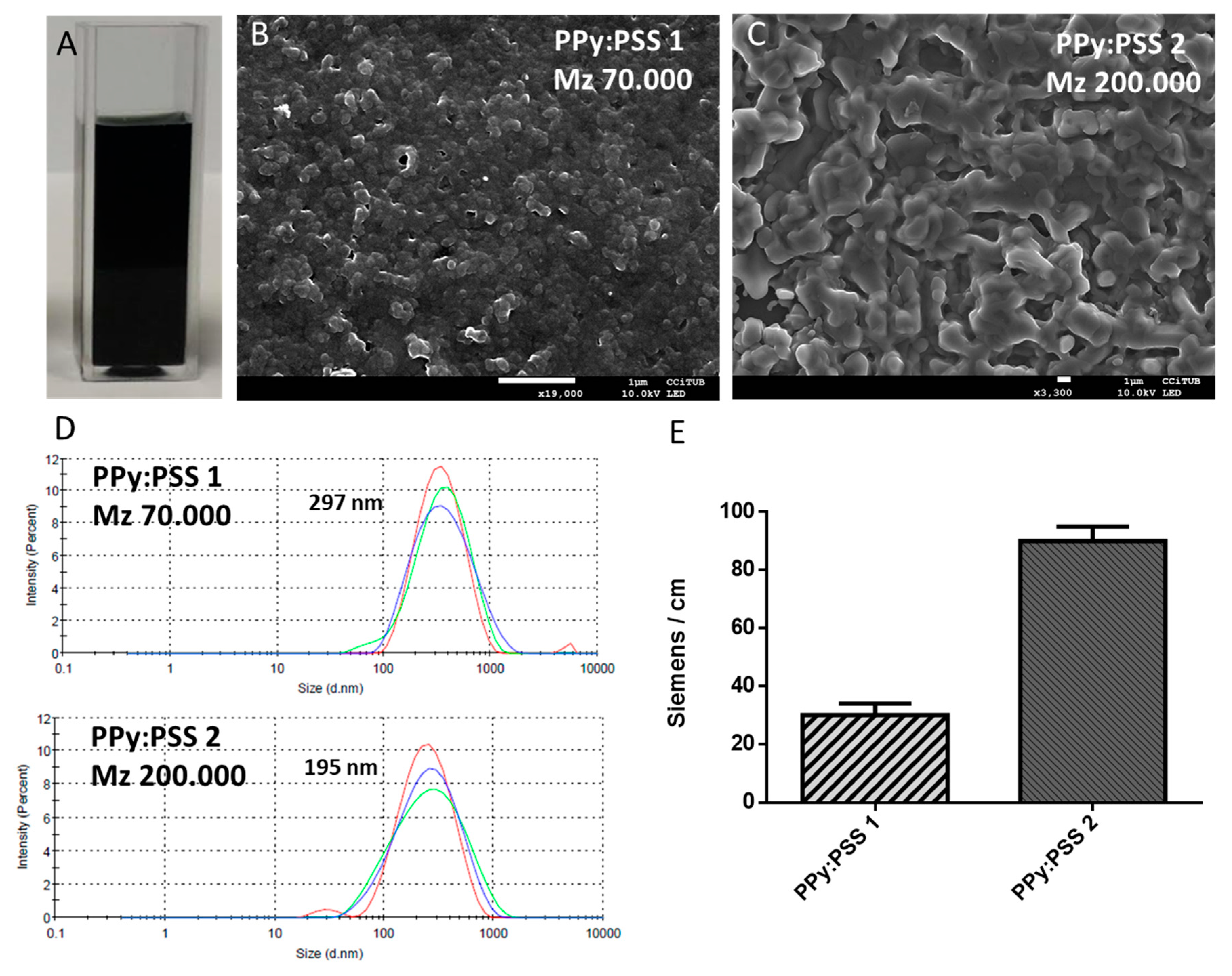 Polymers 11 02108 g003