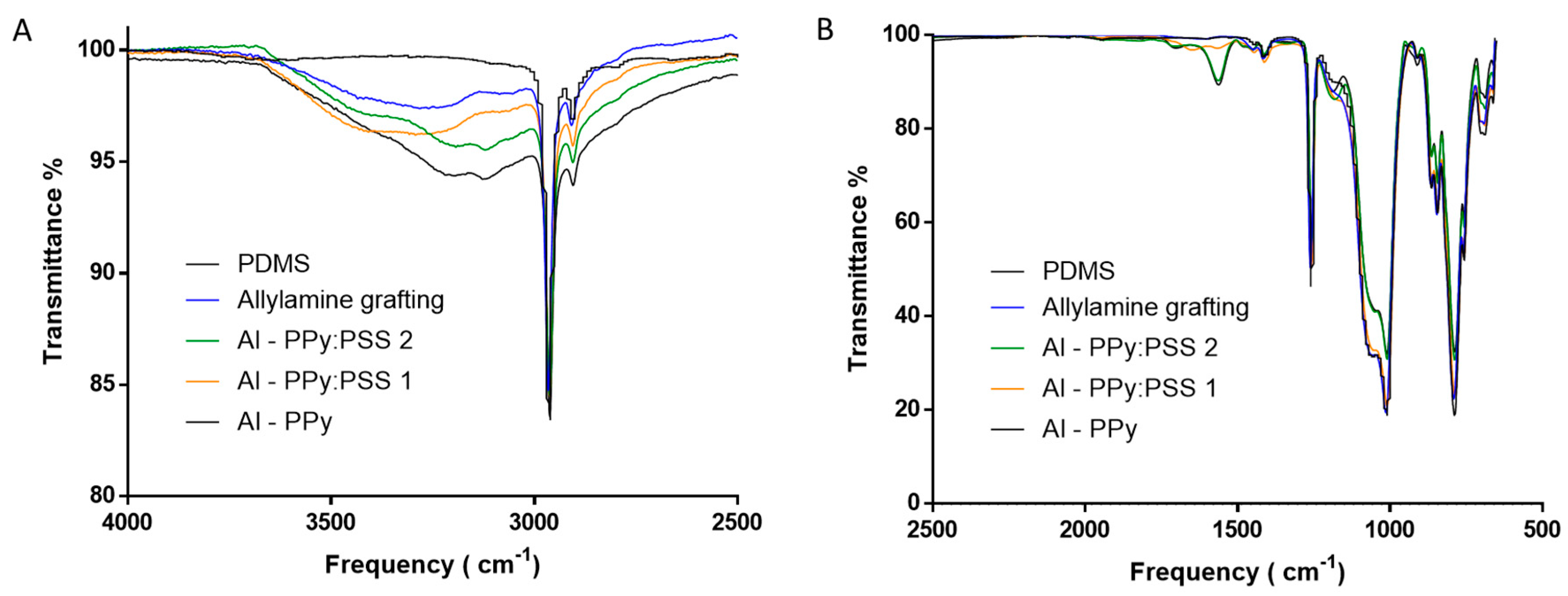 Polymers 11 02108 g005